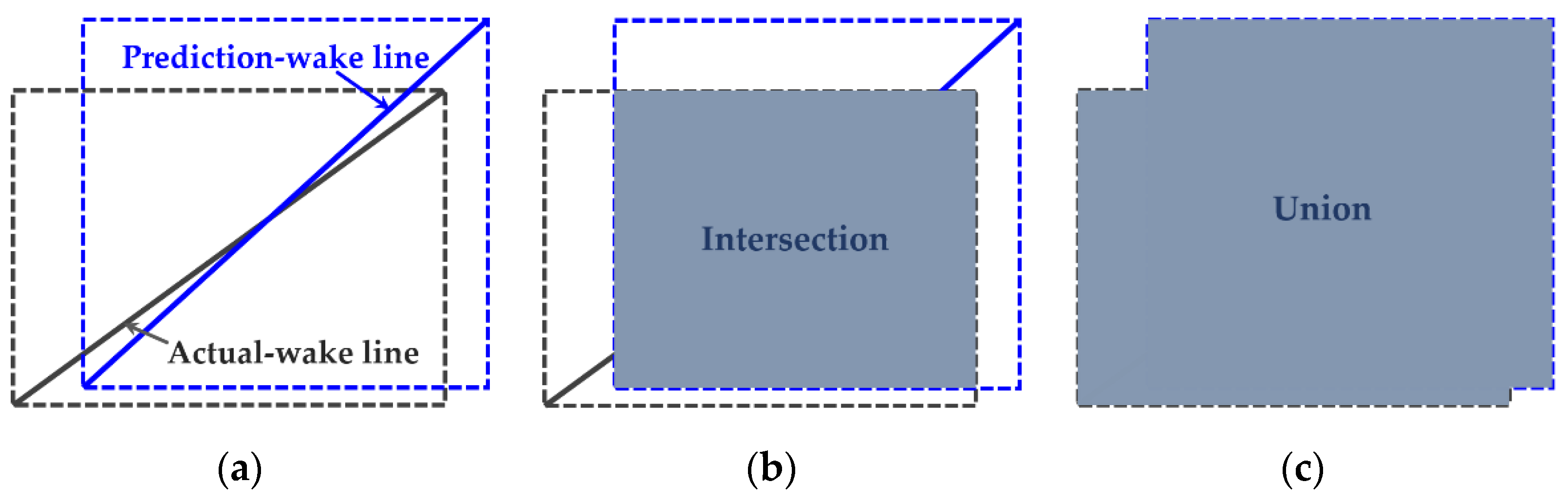 Remotesensing 14 00025 g008