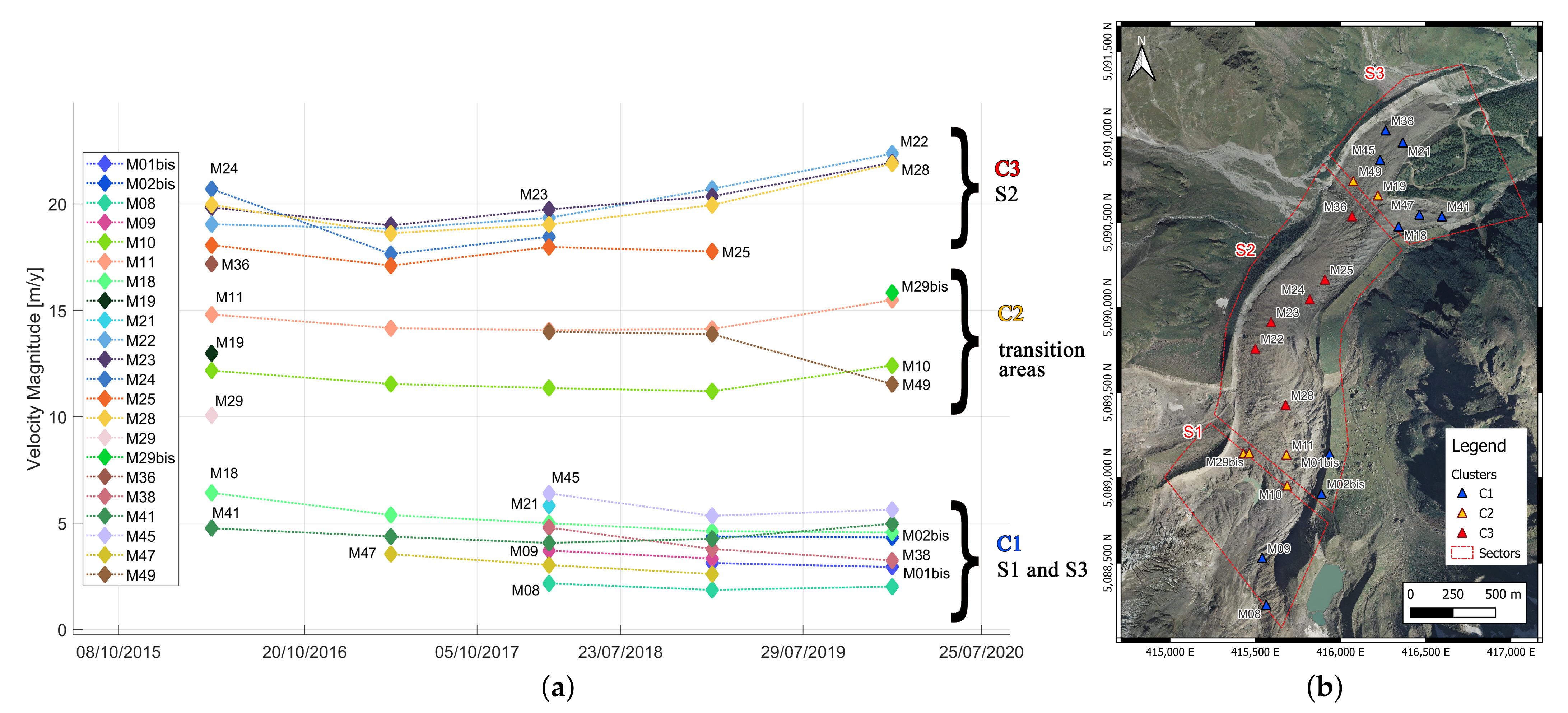 Remotesensing 14 00028 g005