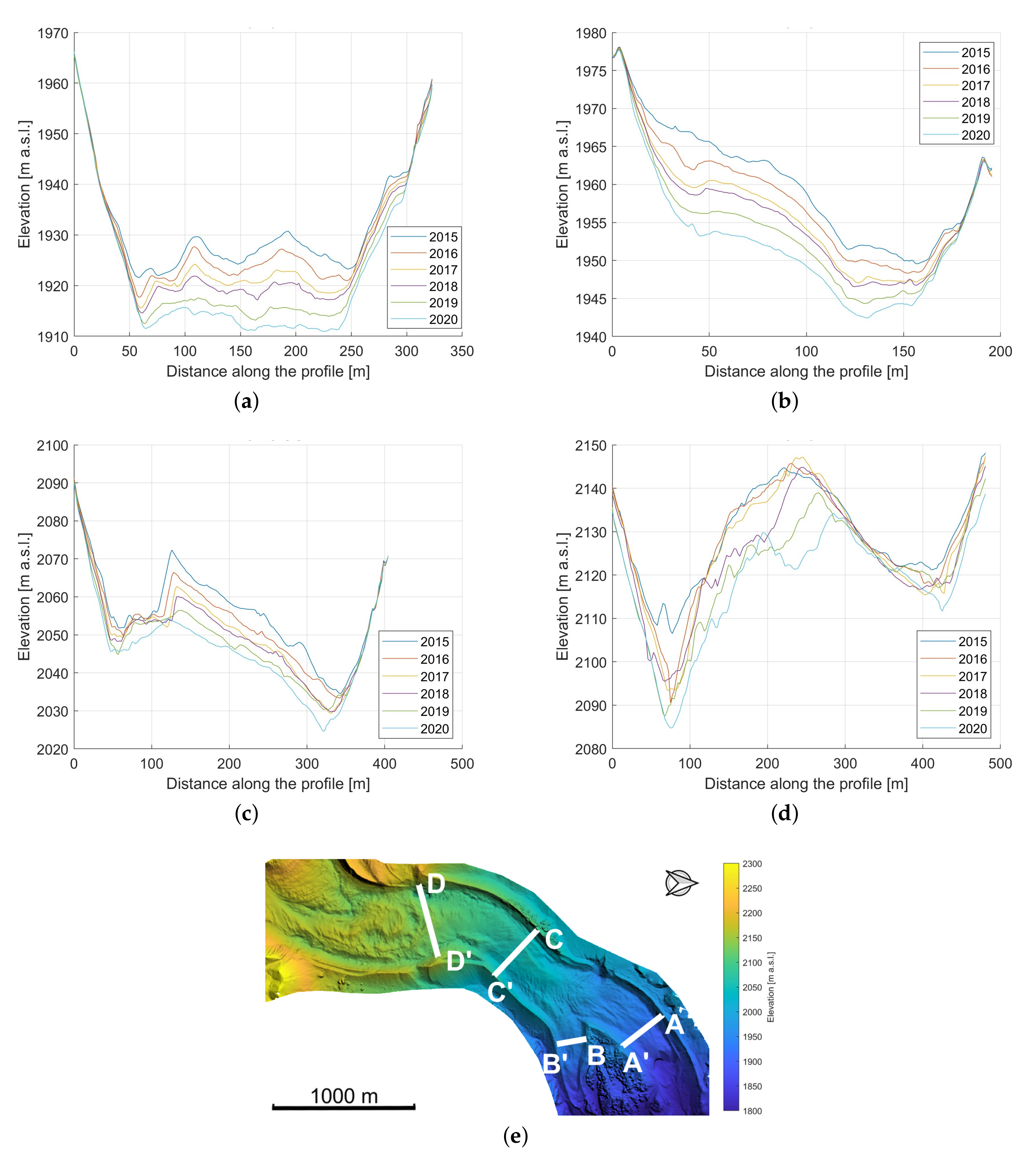 Remotesensing 14 00028 g010