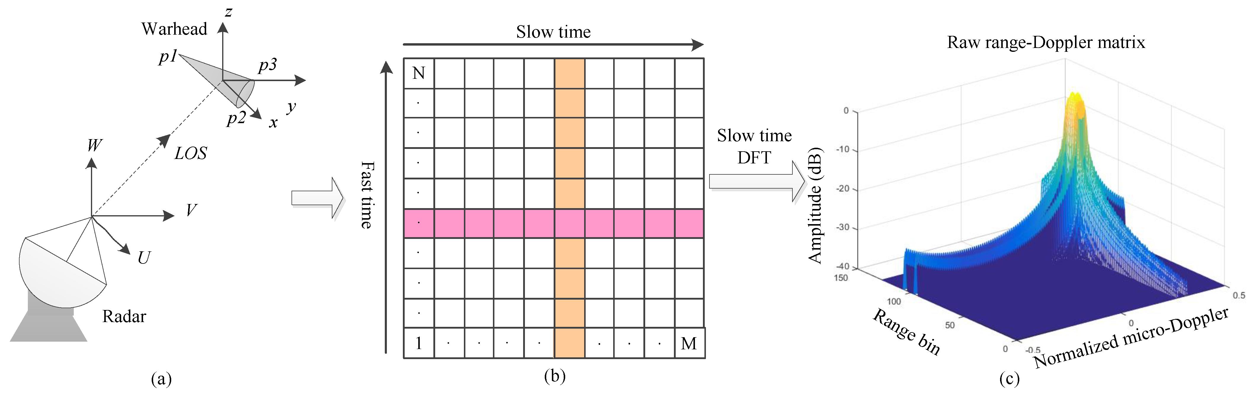 Remotesensing 14 00029 g001