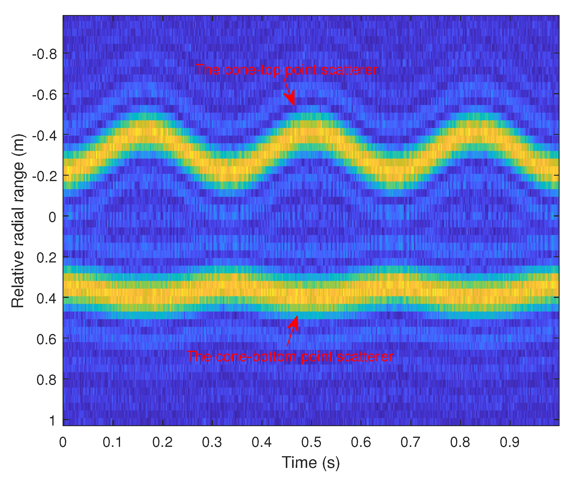 Remotesensing 14 00029 g004