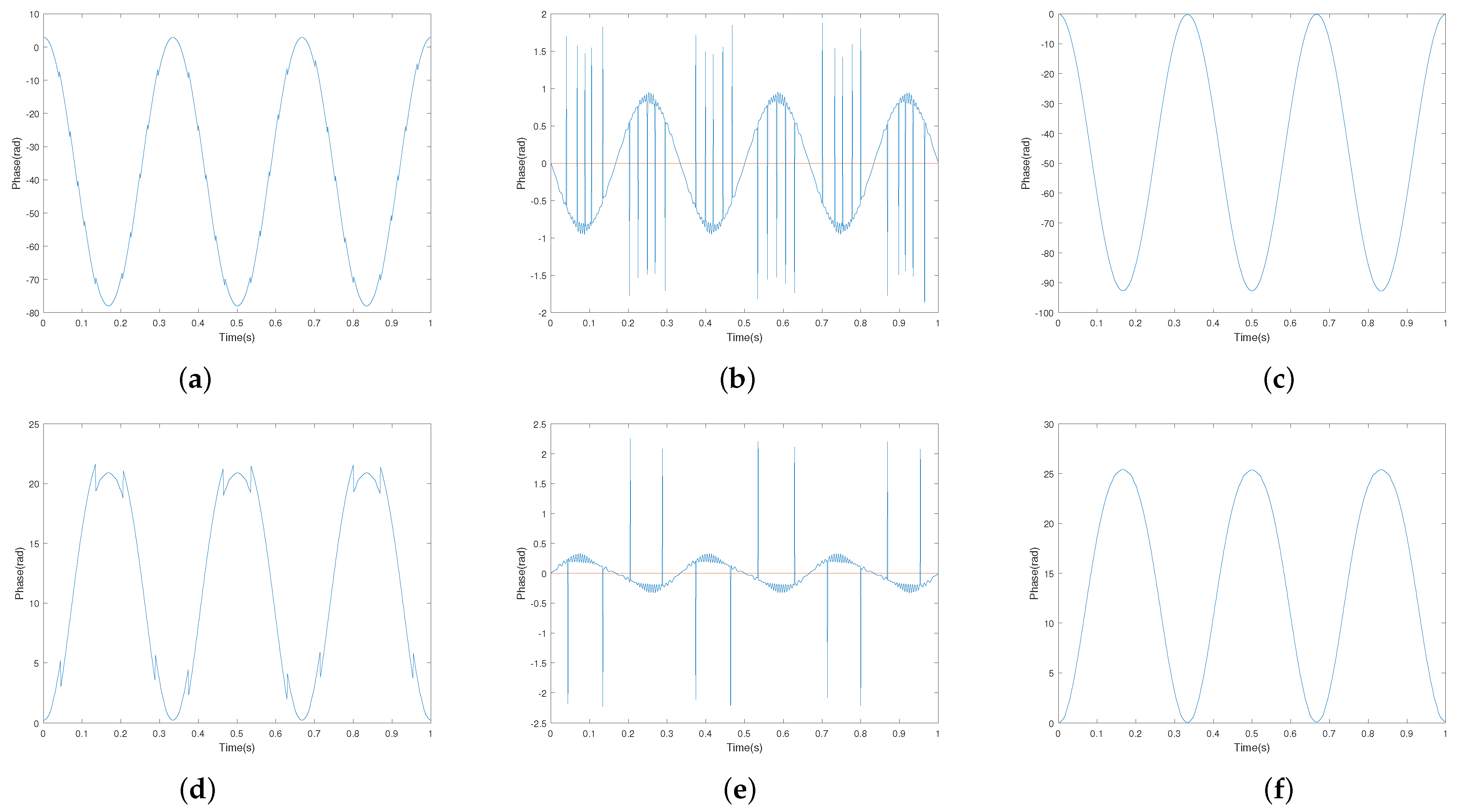 Remotesensing 14 00029 g006
