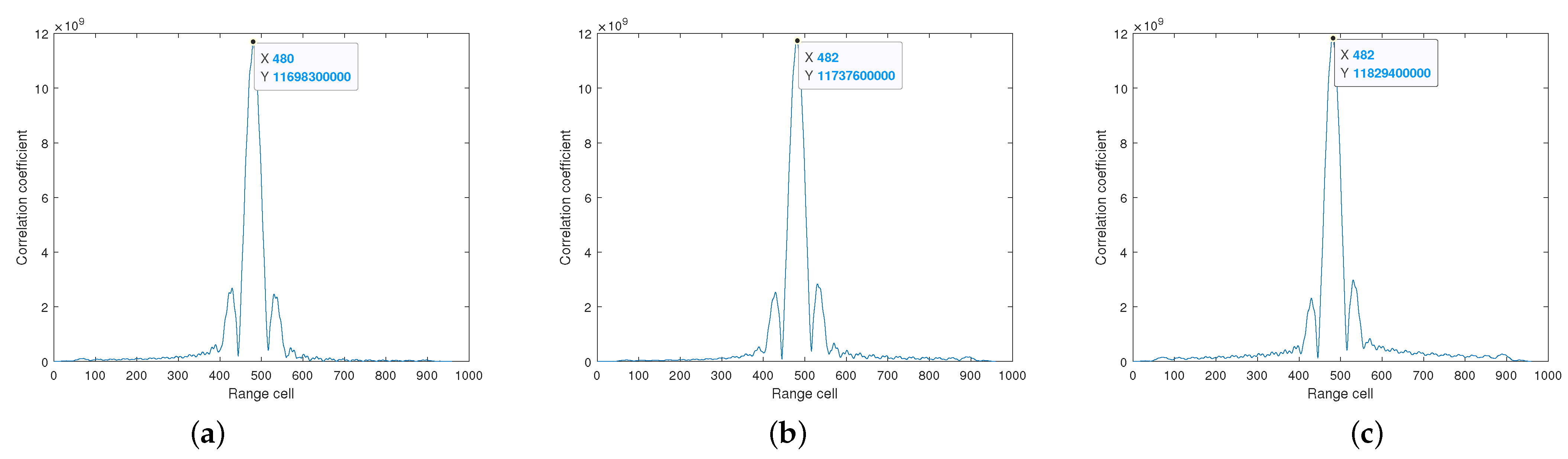 Remotesensing 14 00029 g007