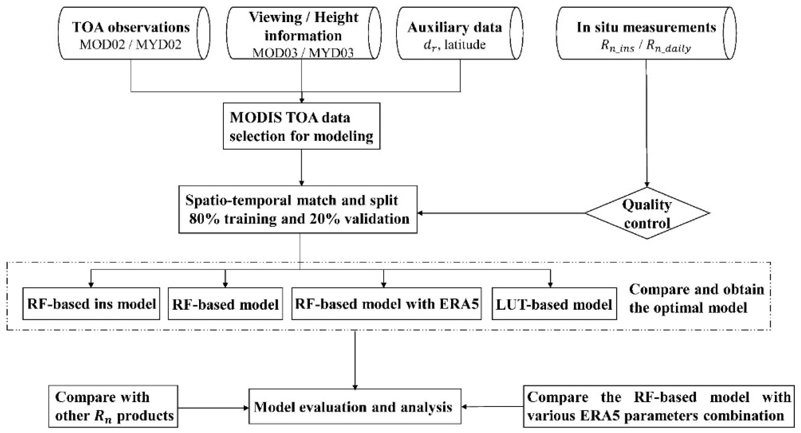 Remotesensing 14 00033 g004
