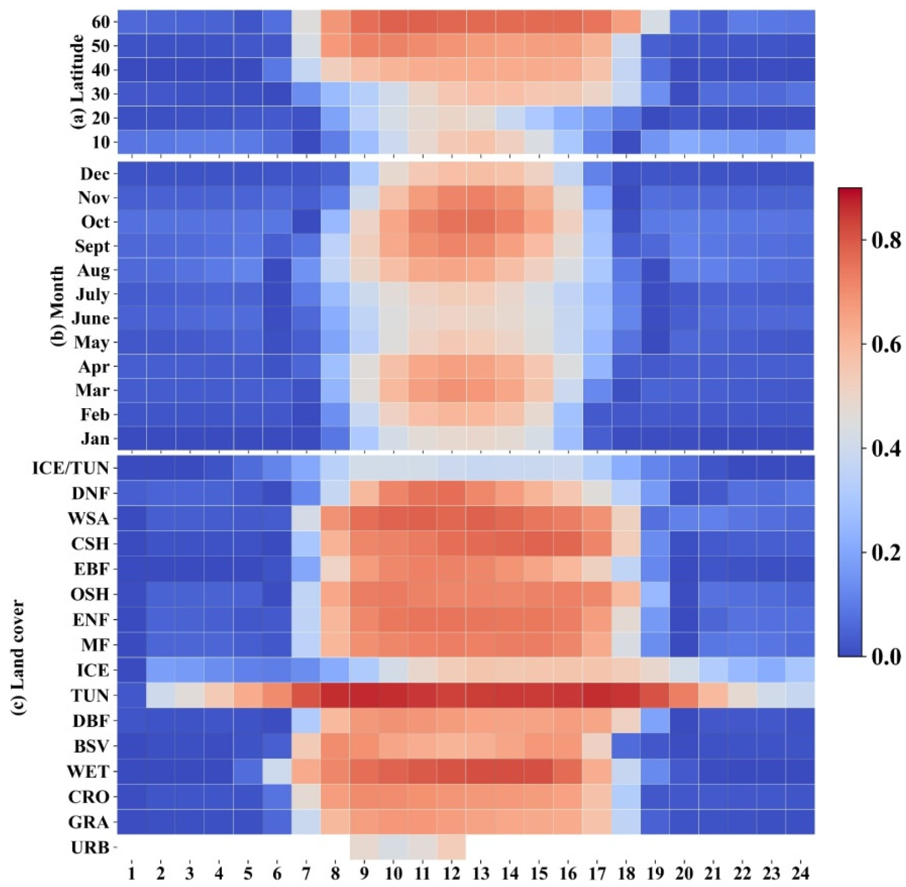 Remotesensing 14 00033 g005