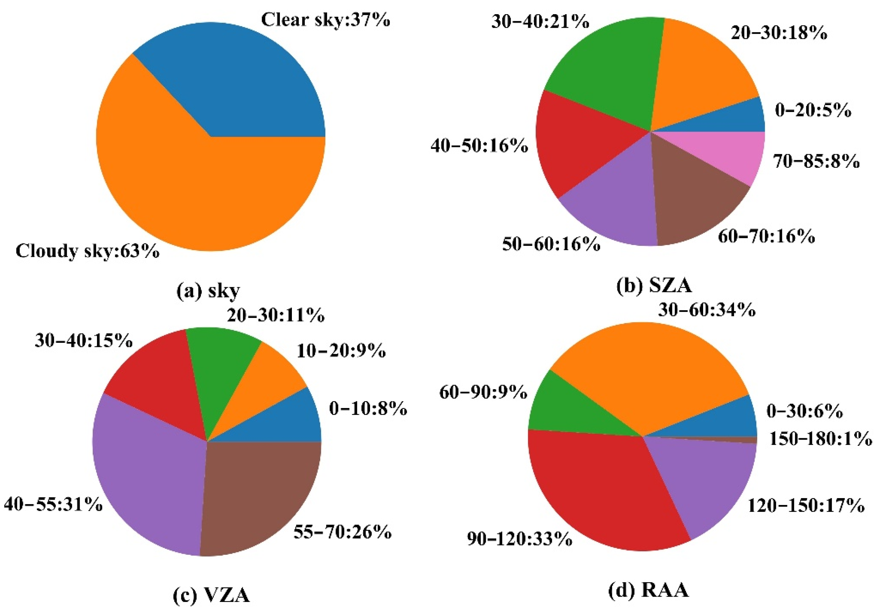 Remotesensing 14 00033 g006