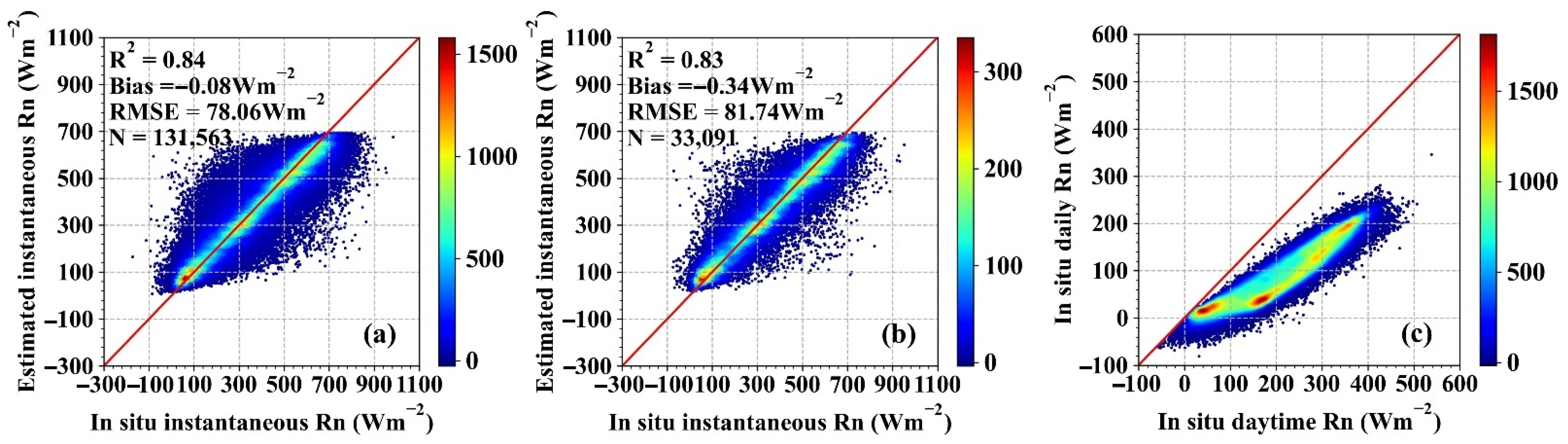 Remotesensing 14 00033 g007