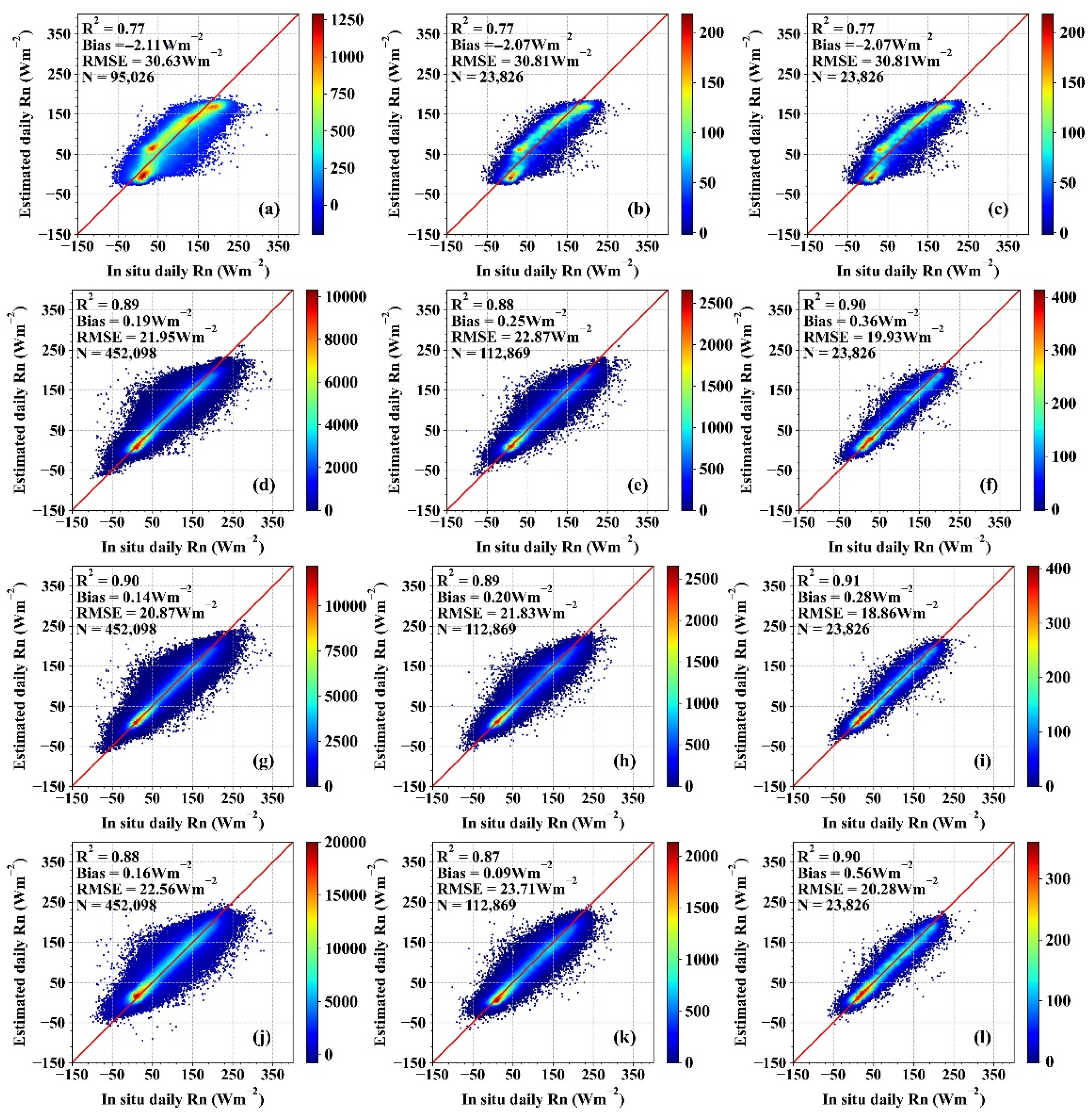Remotesensing 14 00033 g008