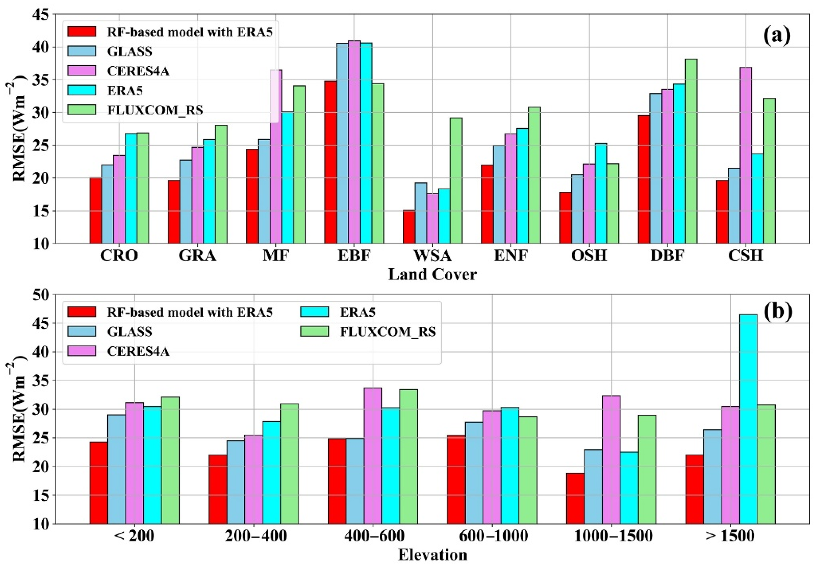 Remotesensing 14 00033 g011