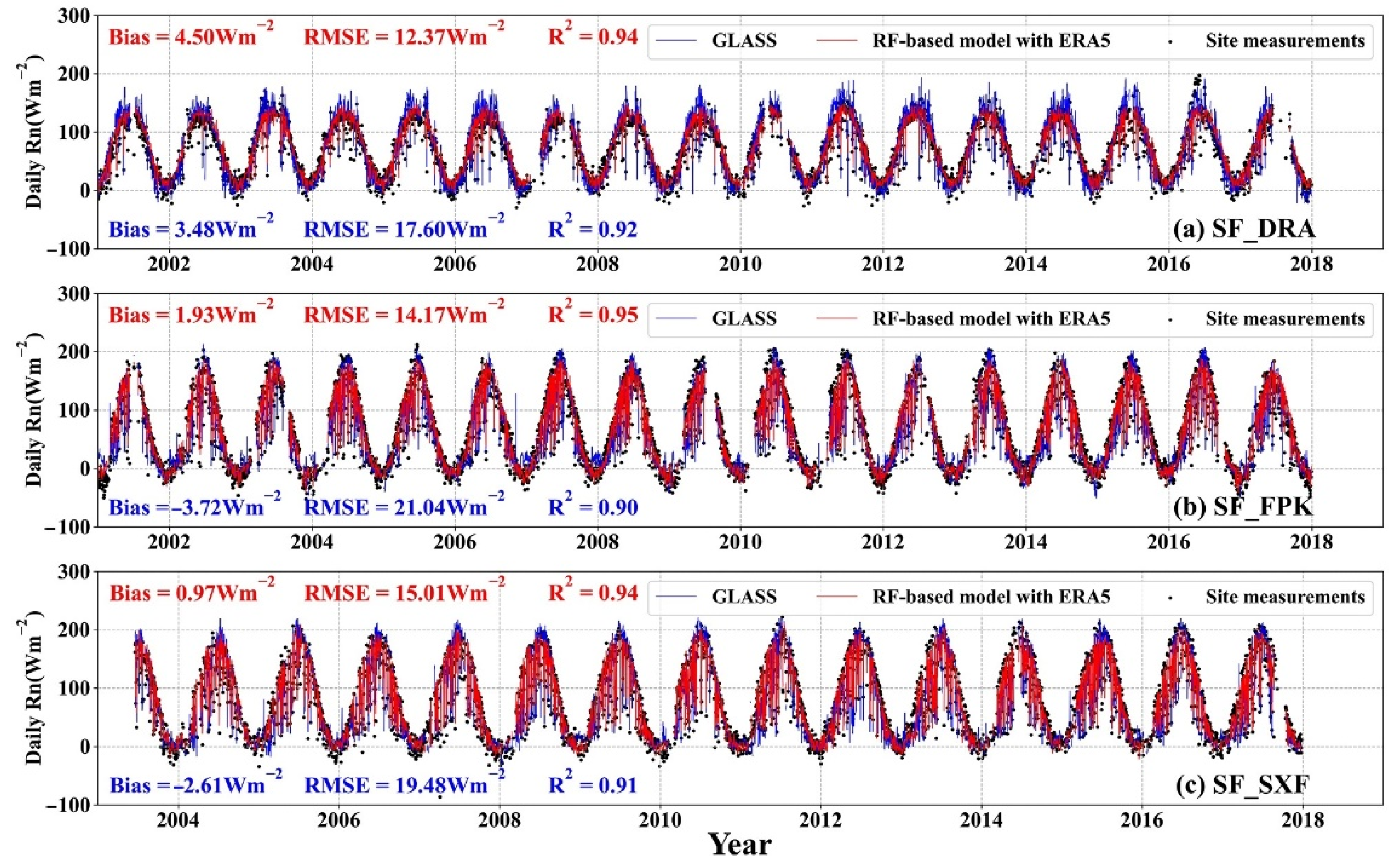 Remotesensing 14 00033 g012