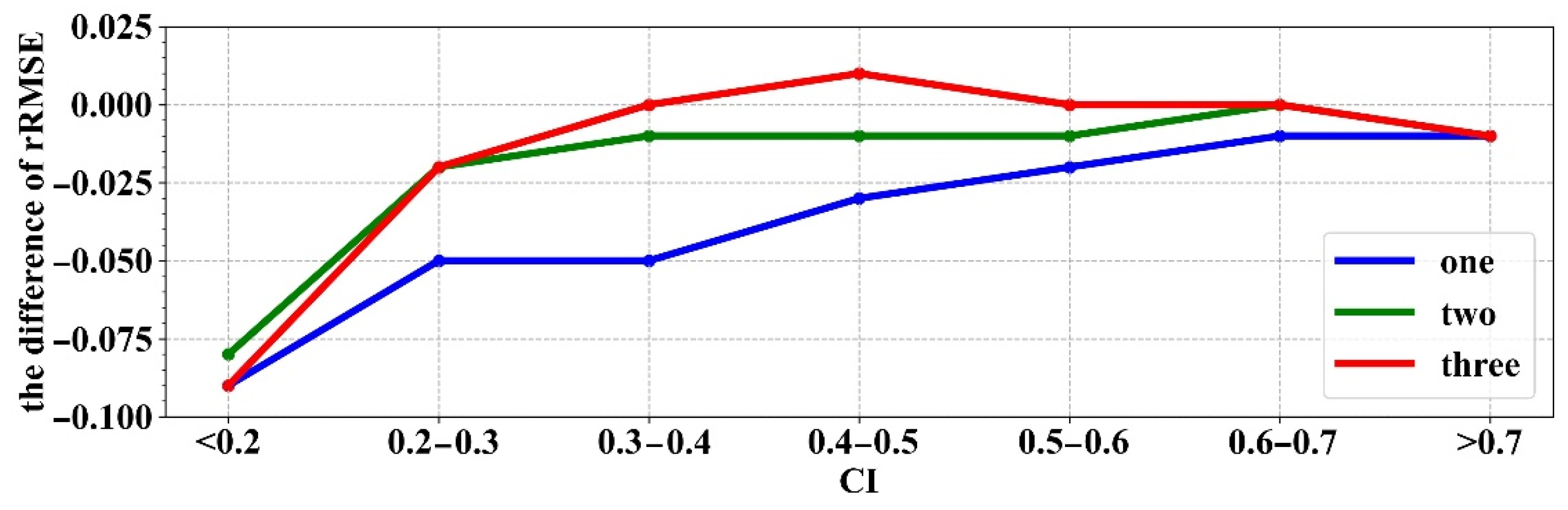 Remotesensing 14 00033 g017