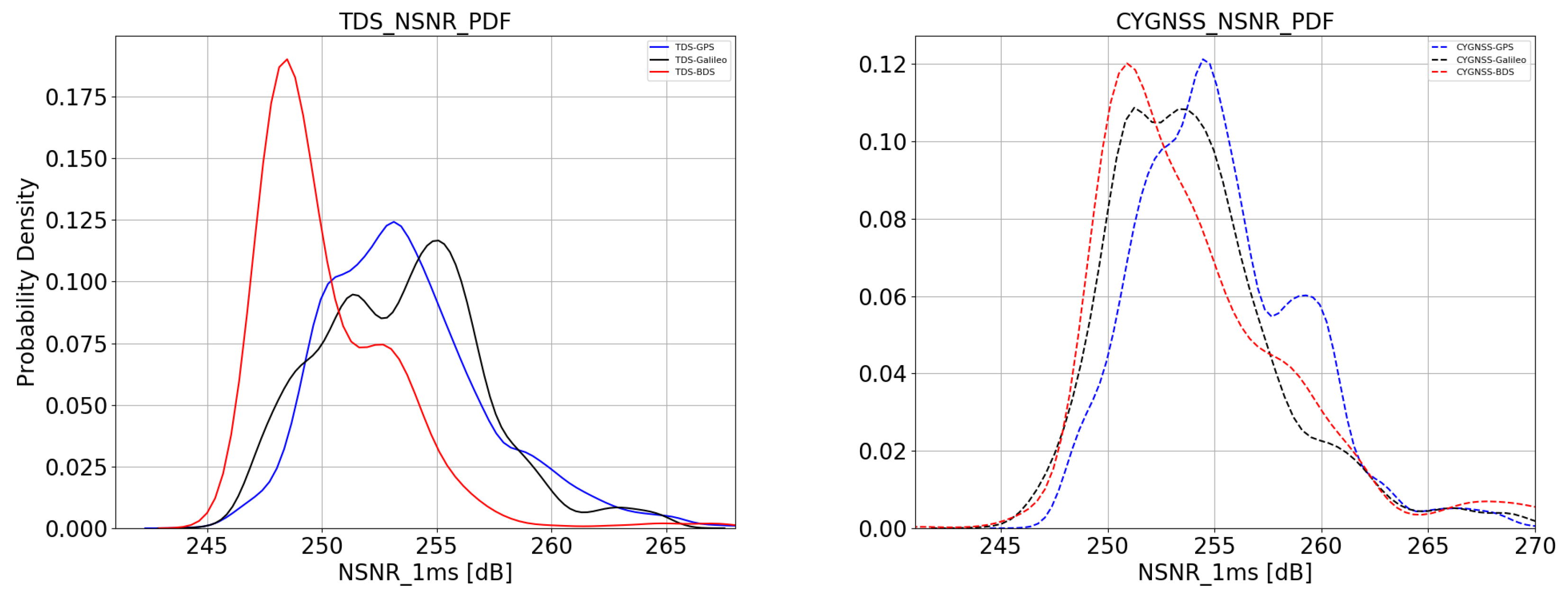 Remotesensing 14 00035 g007