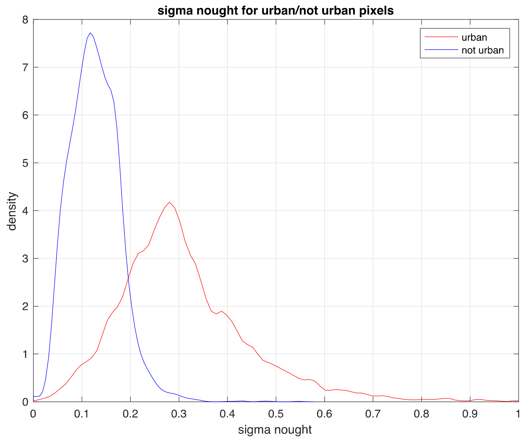 Remotesensing 14 00036 g003
