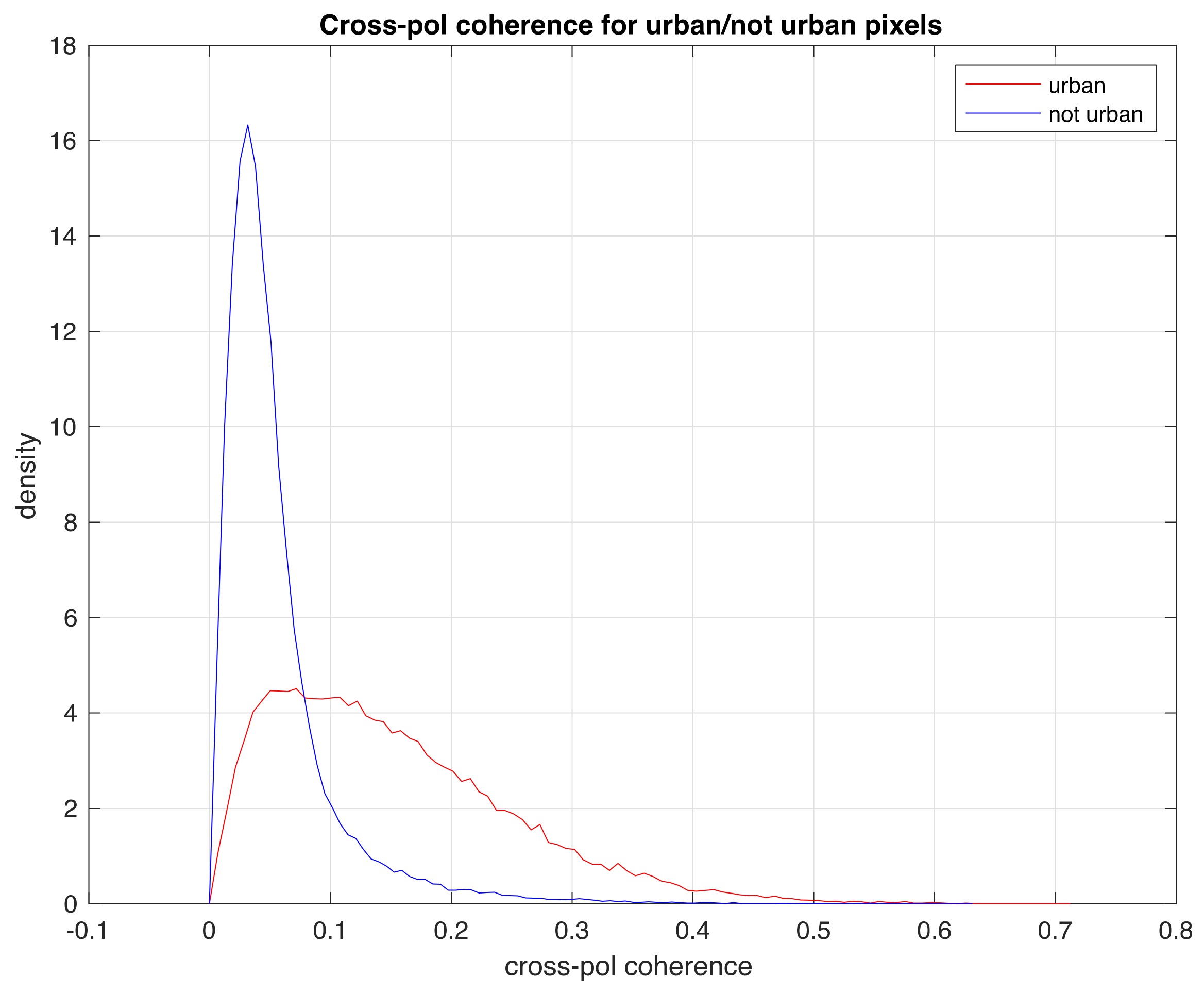 Remotesensing 14 00036 g004