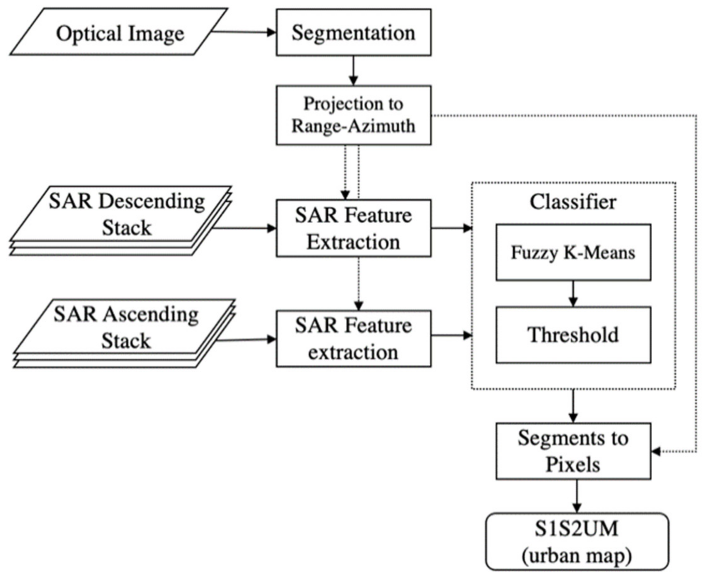 Remotesensing 14 00036 g005