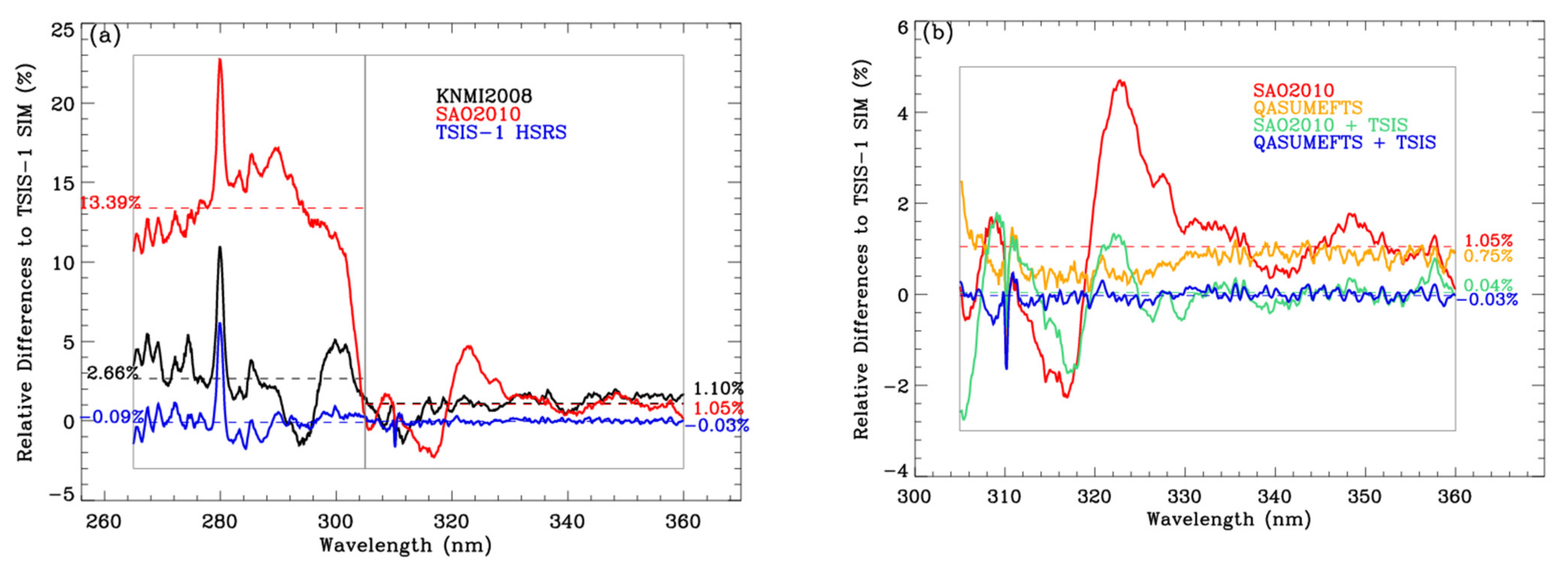 Remotesensing 14 00037 g001