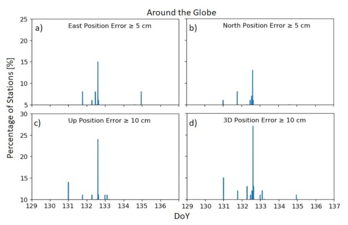 Remotesensing 14 00038 g006