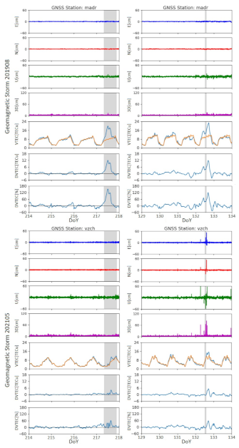 Remotesensing 14 00038 g007