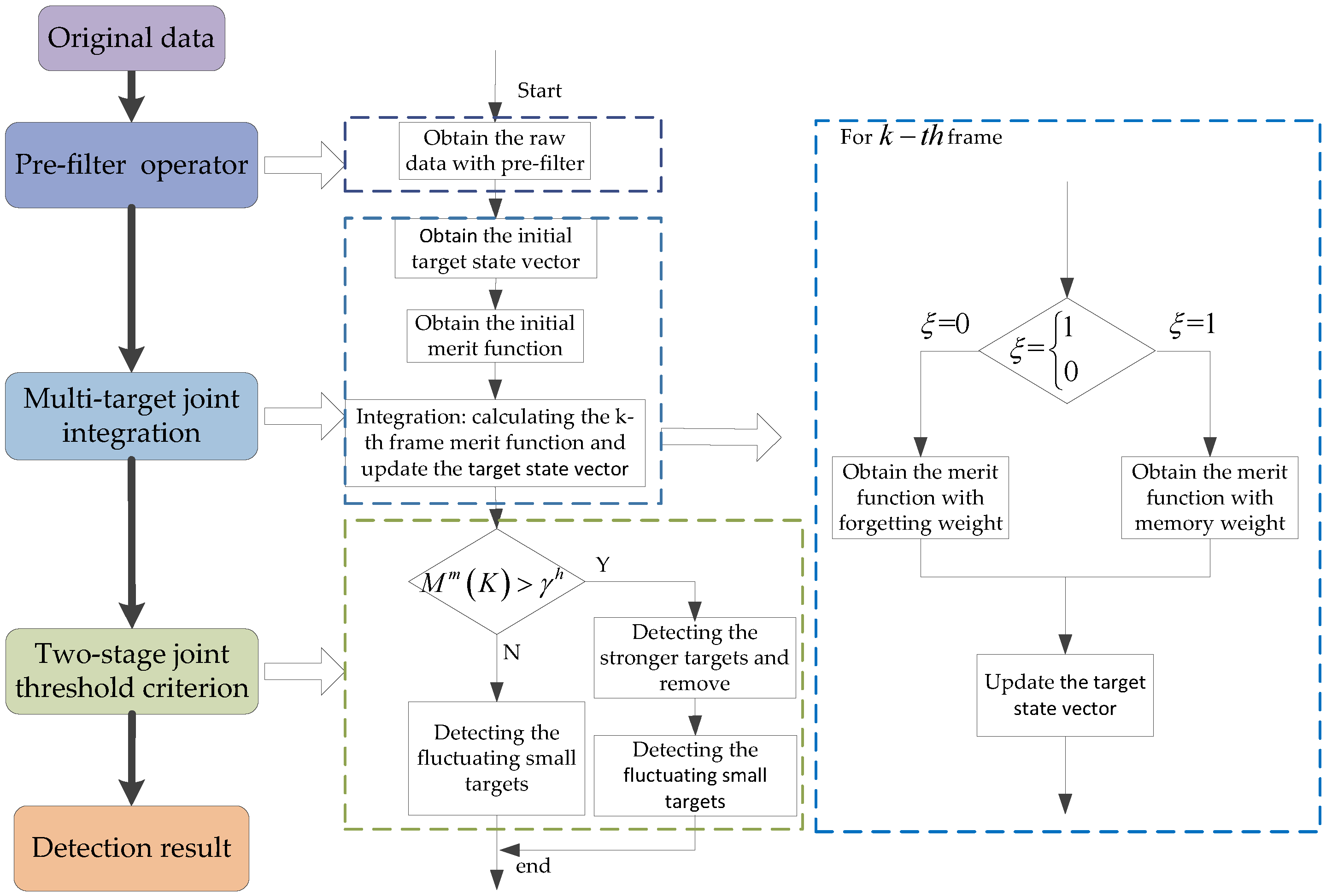 Remotesensing 14 00039 g002