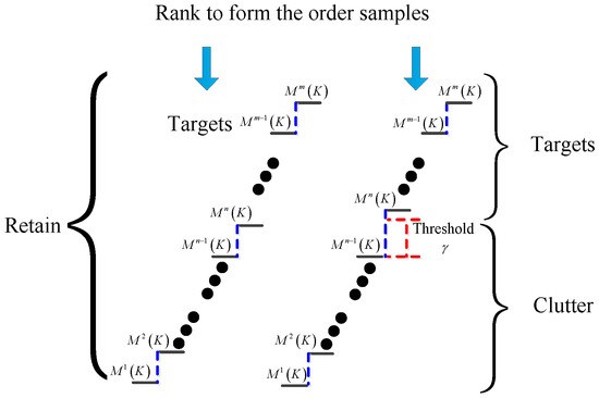 Remotesensing 14 00039 g003 550