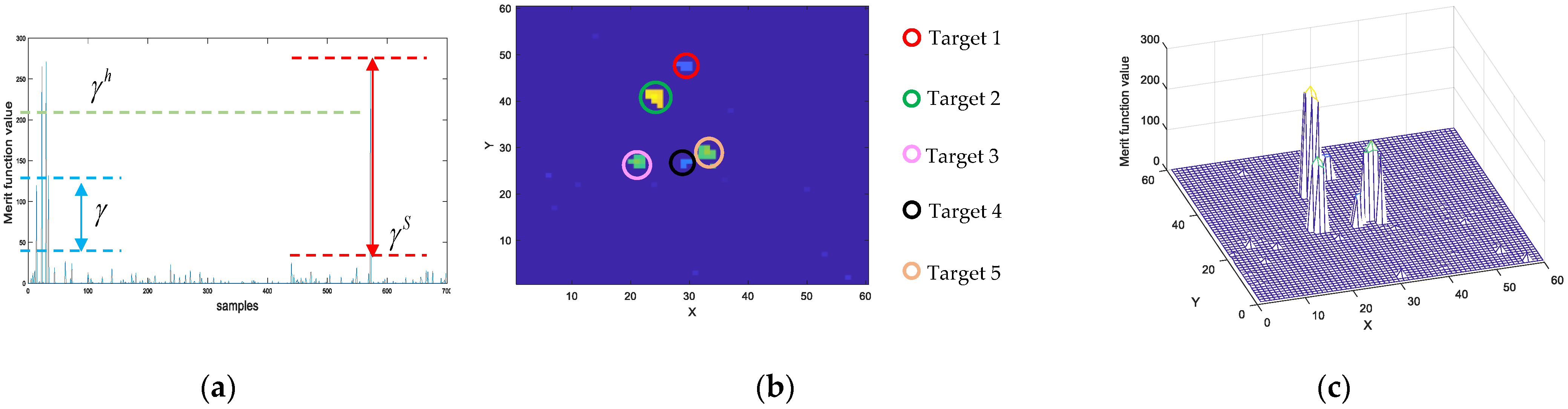 Remotesensing 14 00039 g006