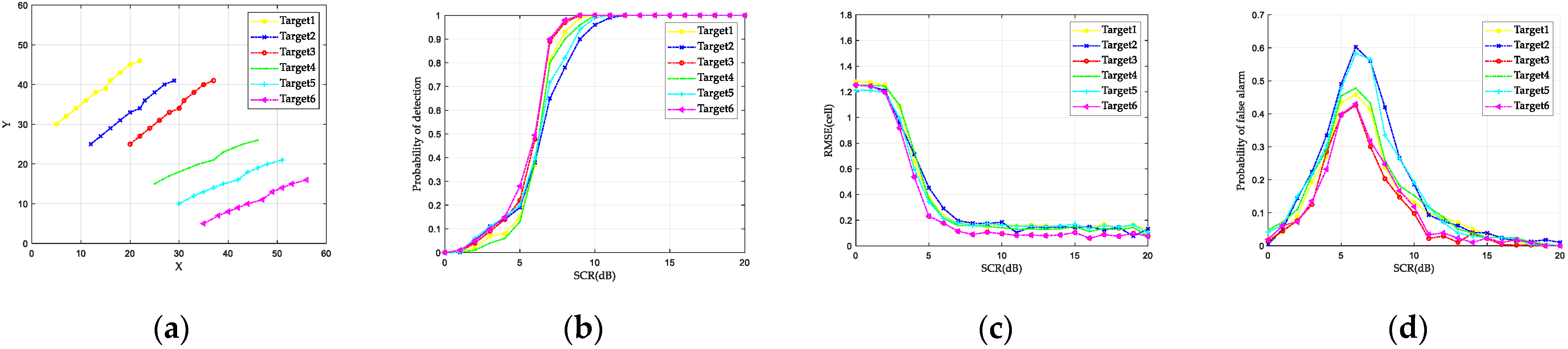 Remotesensing 14 00039 g007