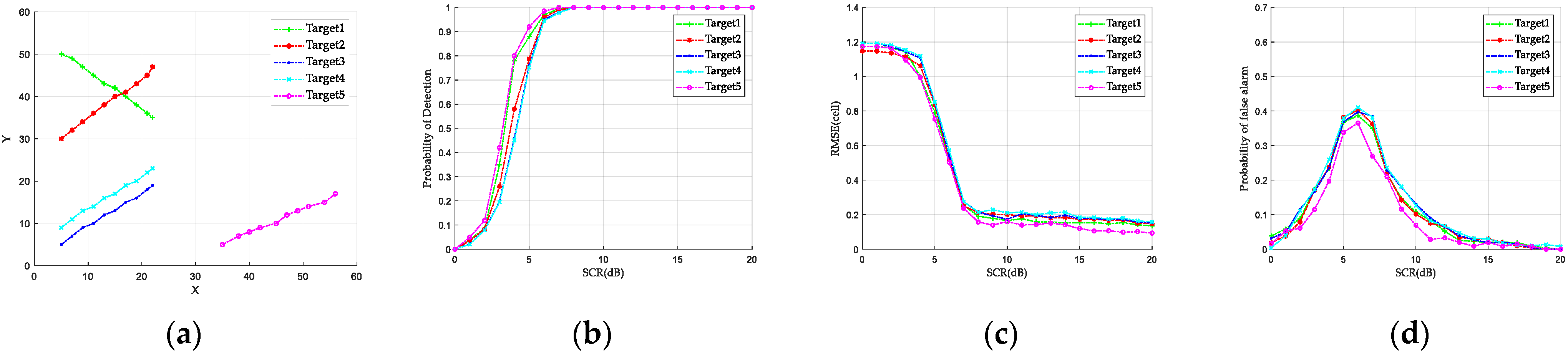 Remotesensing 14 00039 g008