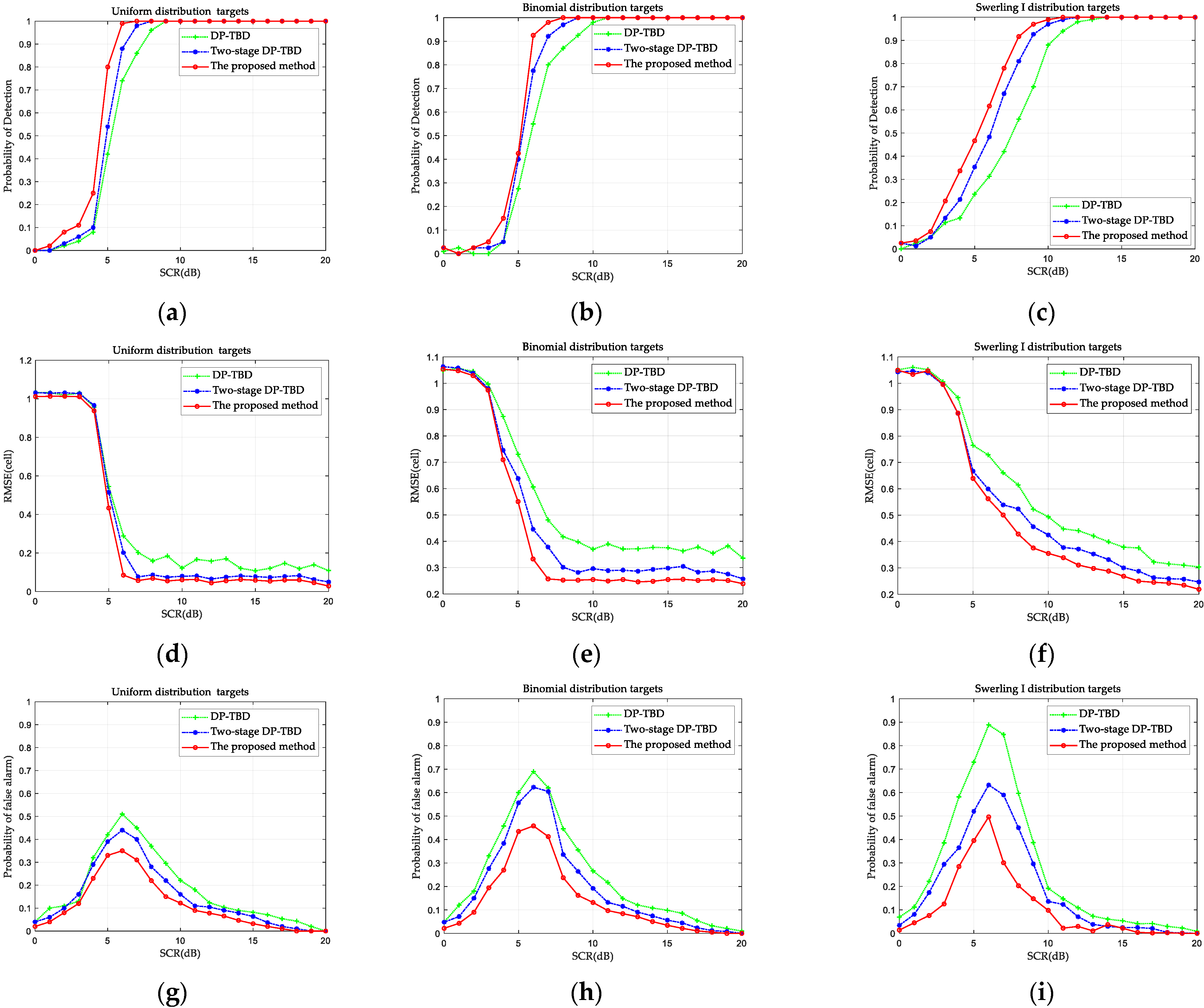 Remotesensing 14 00039 g009