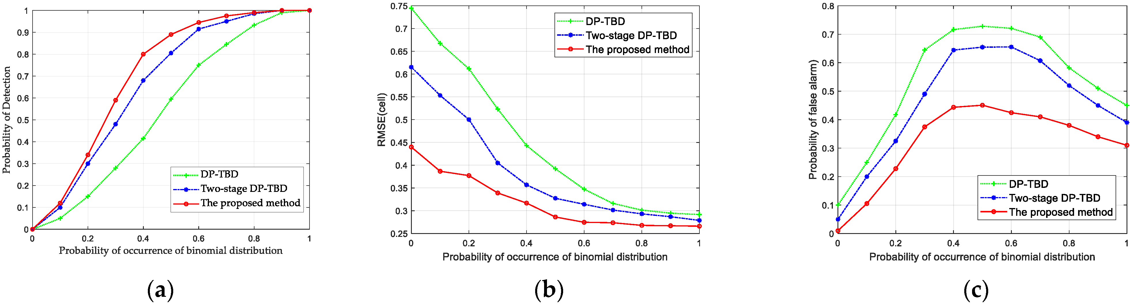 Remotesensing 14 00039 g010