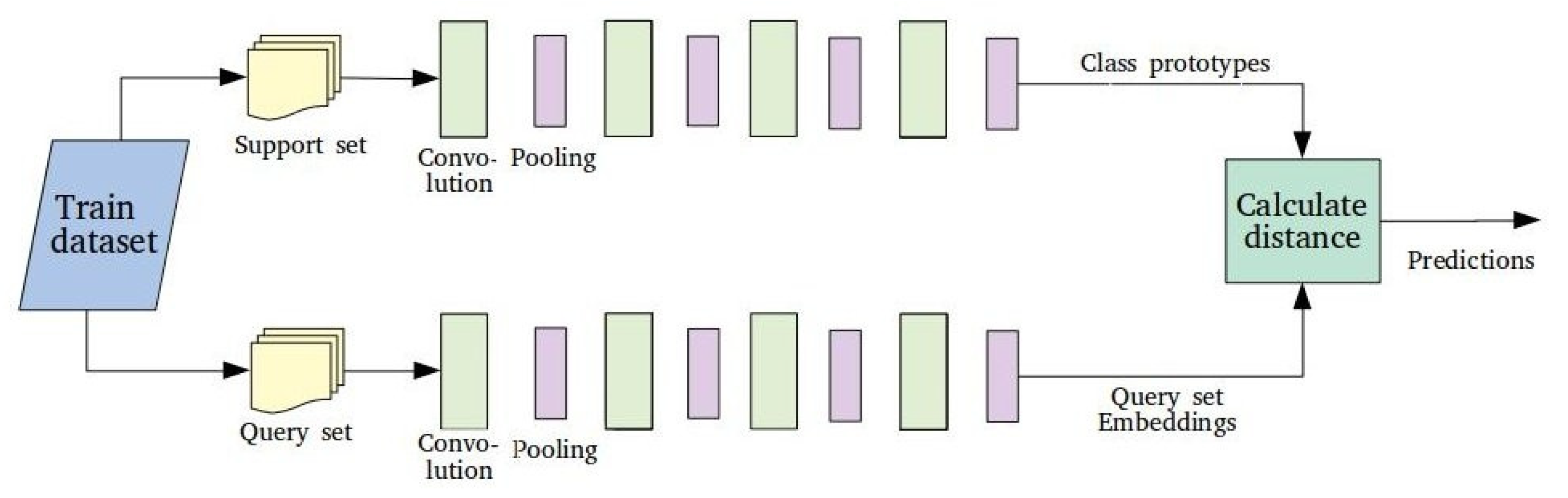 Remotesensing 14 00040 g005