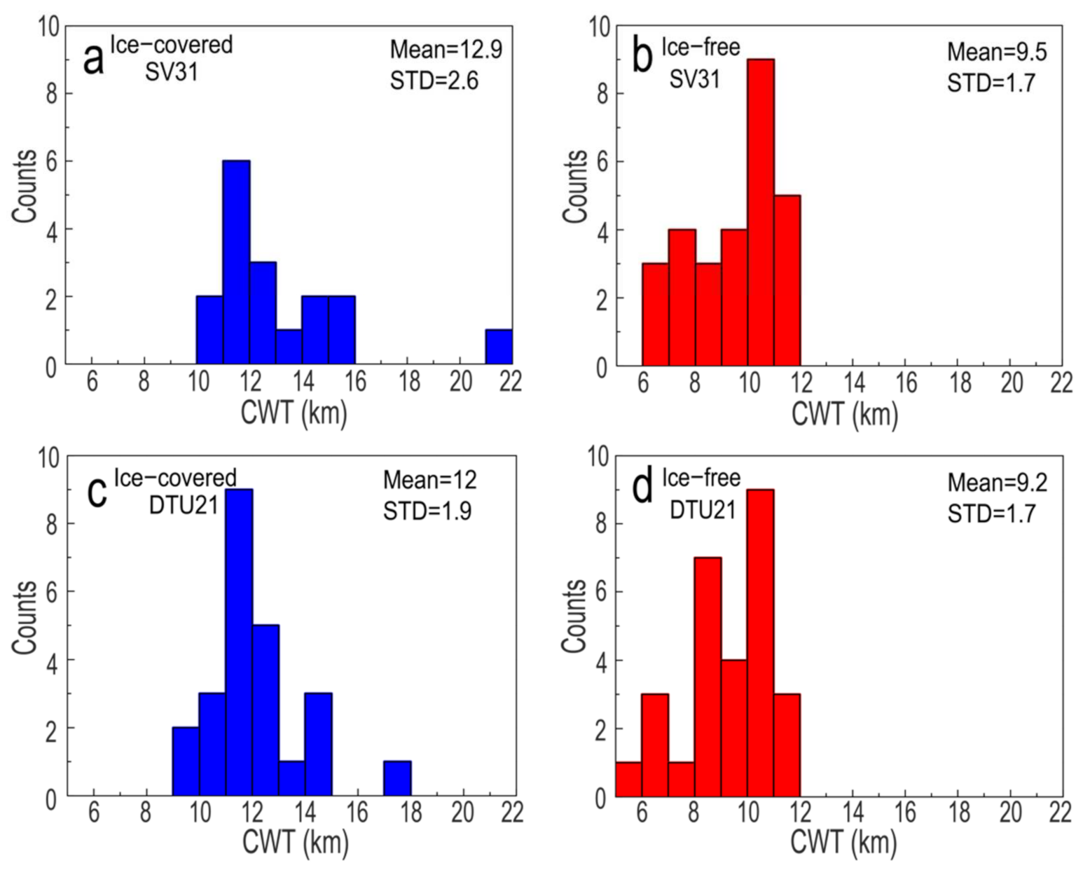 Remotesensing 14 00041 g005