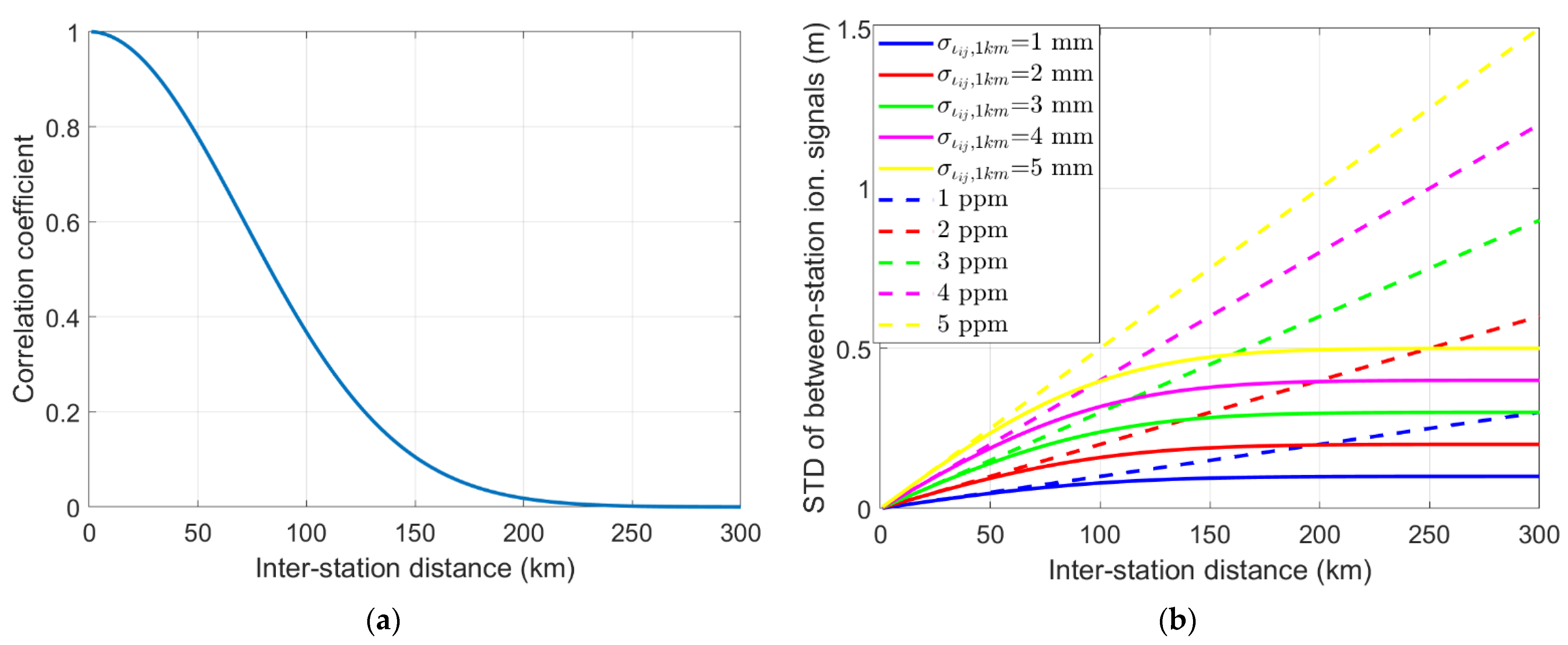 Remotesensing 14 00044 g001