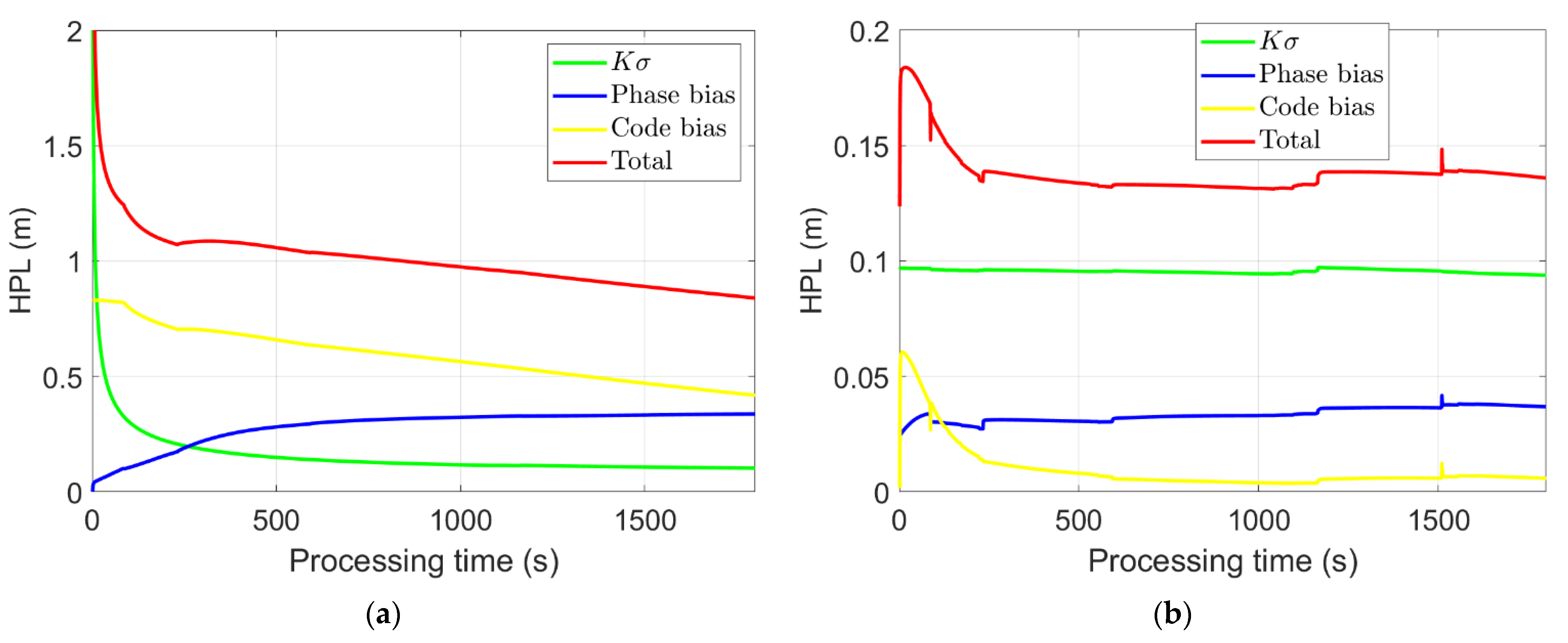 Remotesensing 14 00044 g008