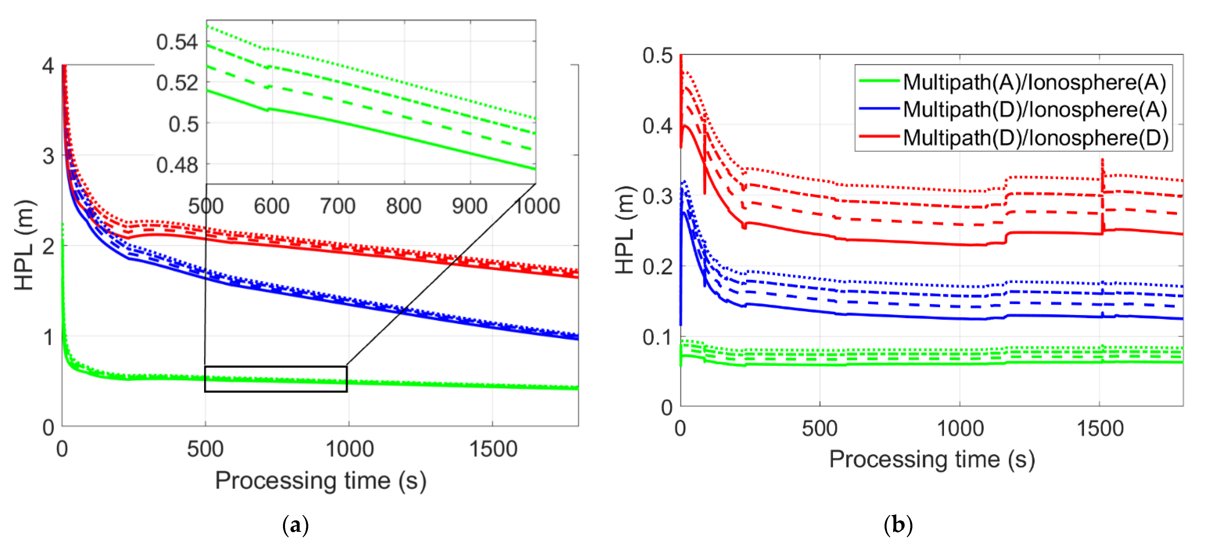 Remotesensing 14 00044 g010