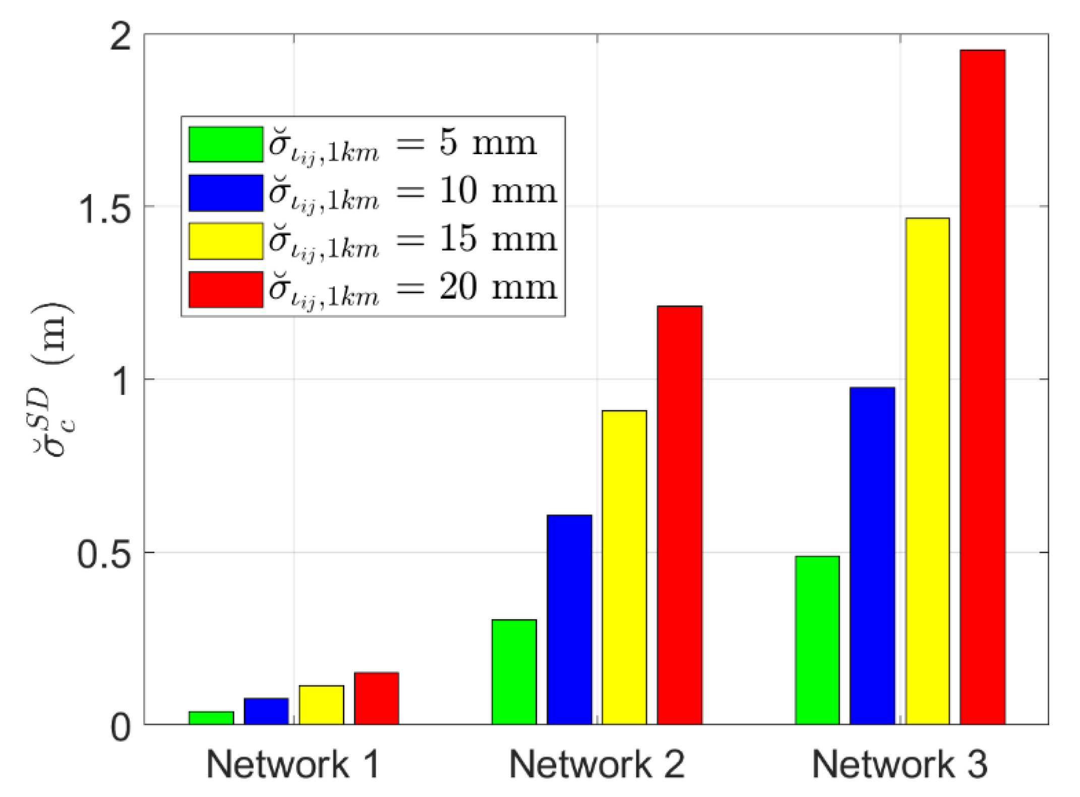 Remotesensing 14 00044 g011