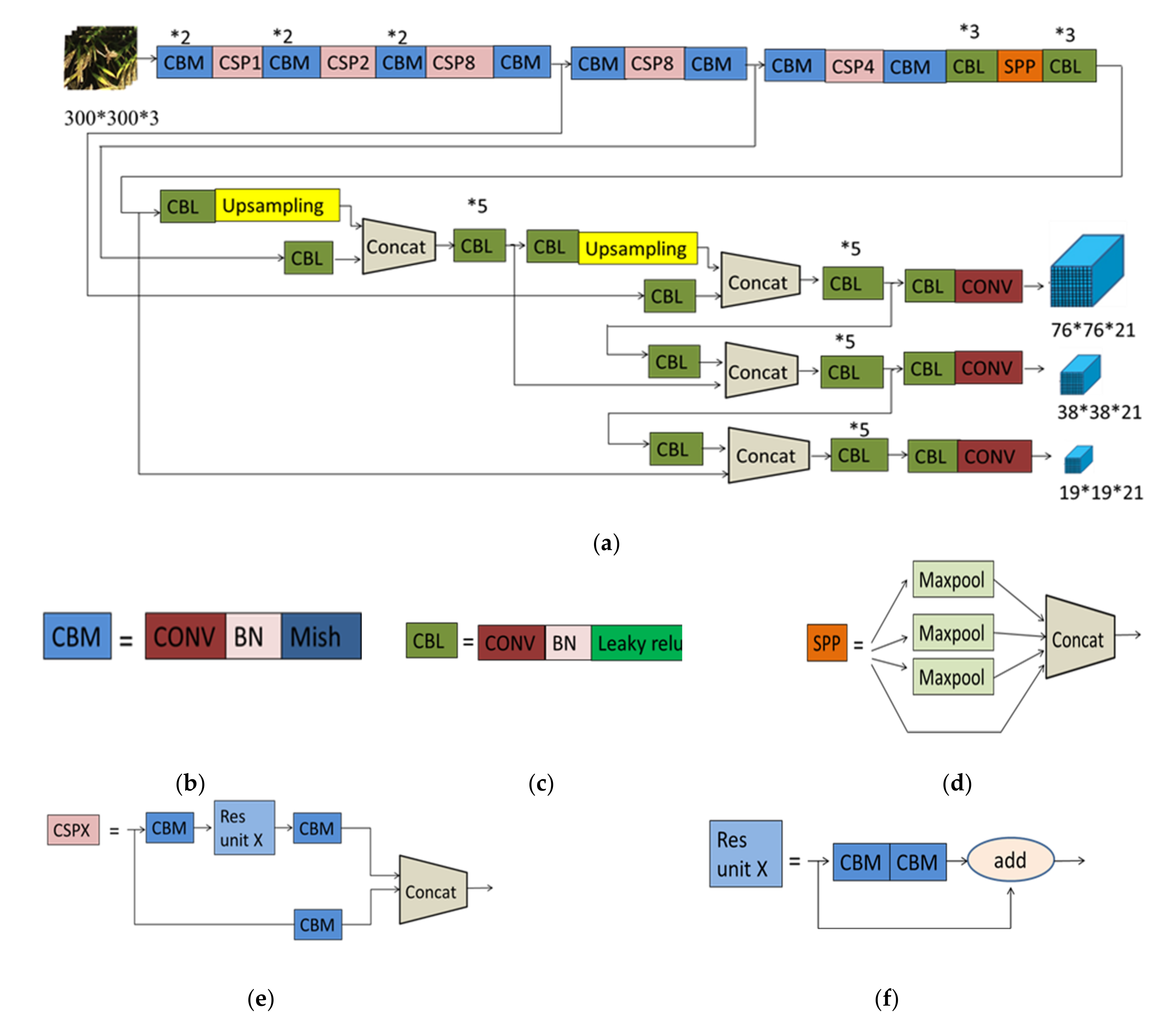 Remotesensing 14 00046 g004 Remotesensing 14 00046 g004