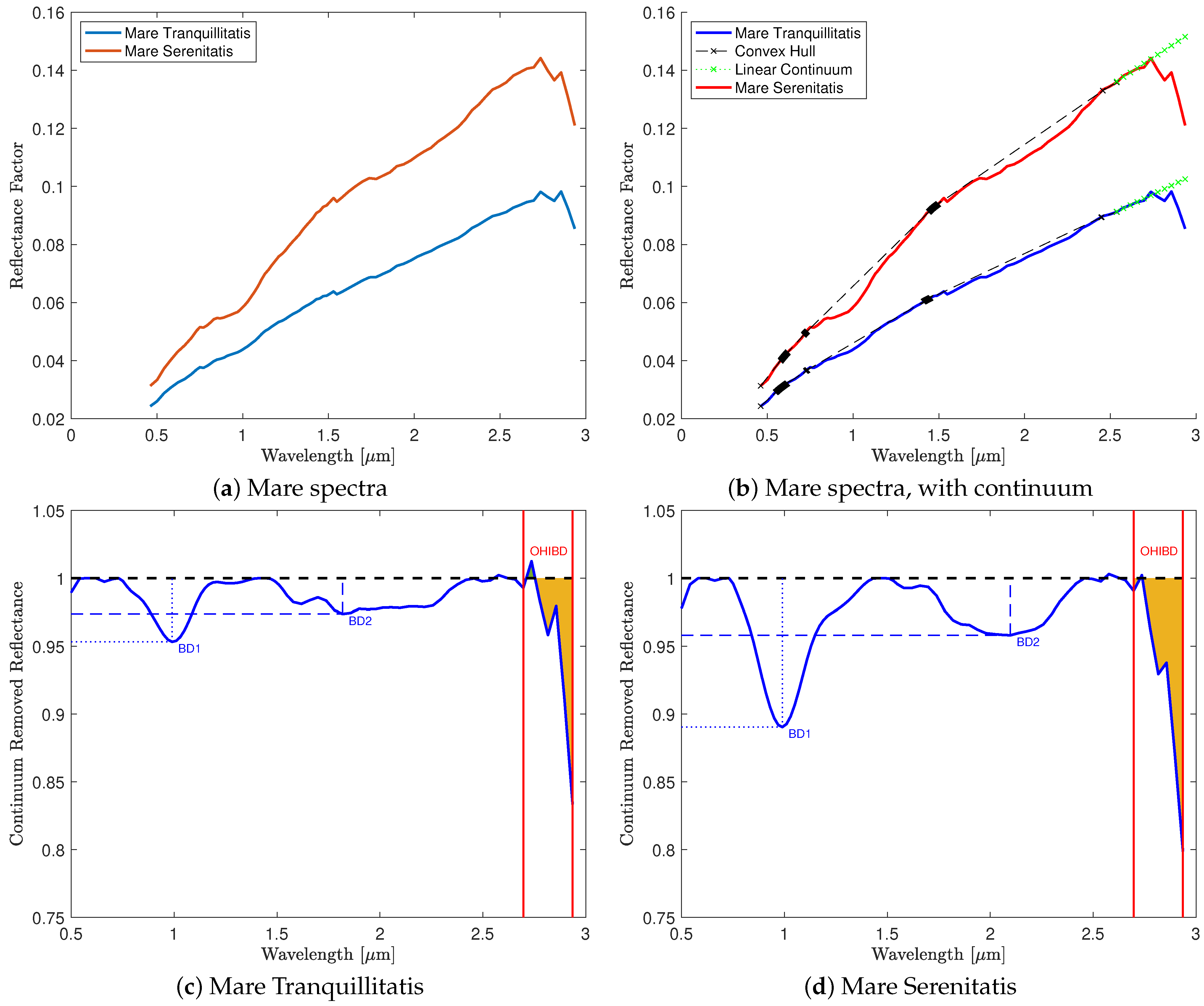 Remotesensing 14 00047 g001