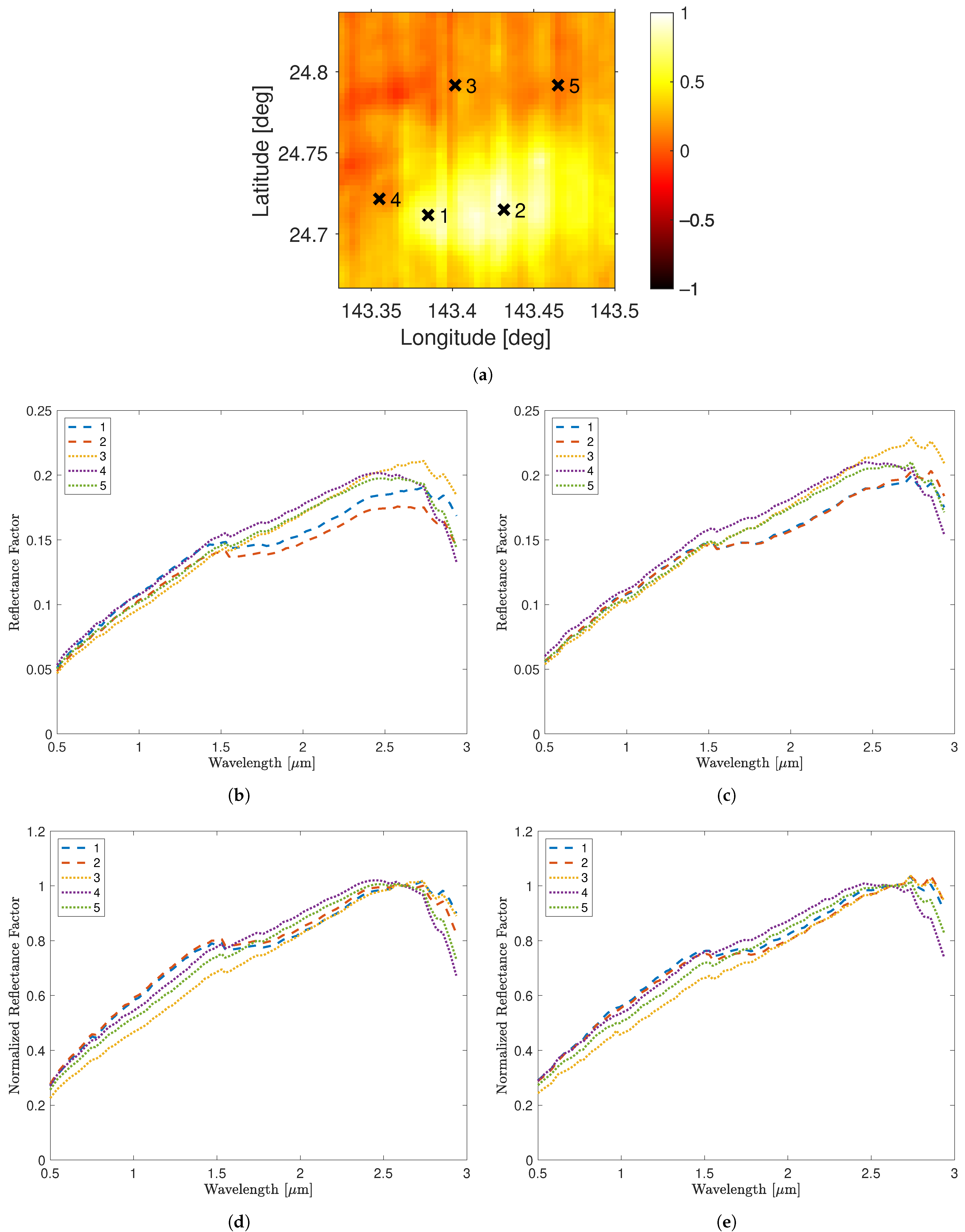 Remotesensing 14 00047 g016