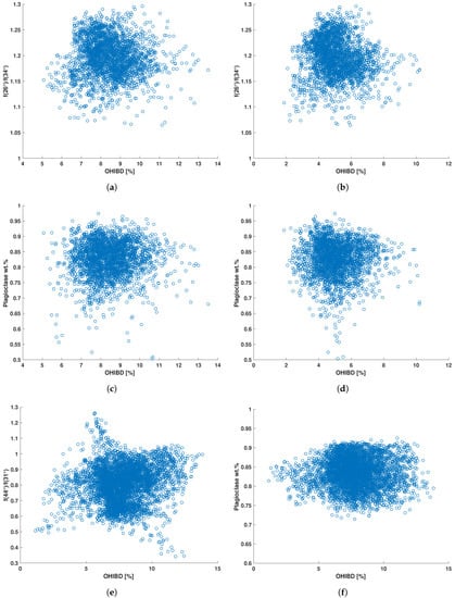 Remotesensing 14 00047 g0a10 550