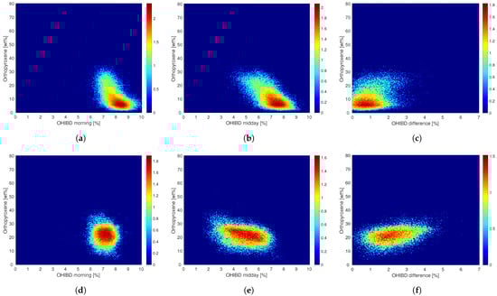 Remotesensing 14 00047 g0a4 550