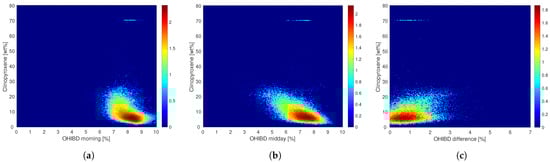 Remotesensing 14 00047 g0a5a 550