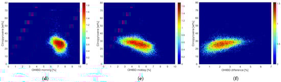 Remotesensing 14 00047 g0a5b 550