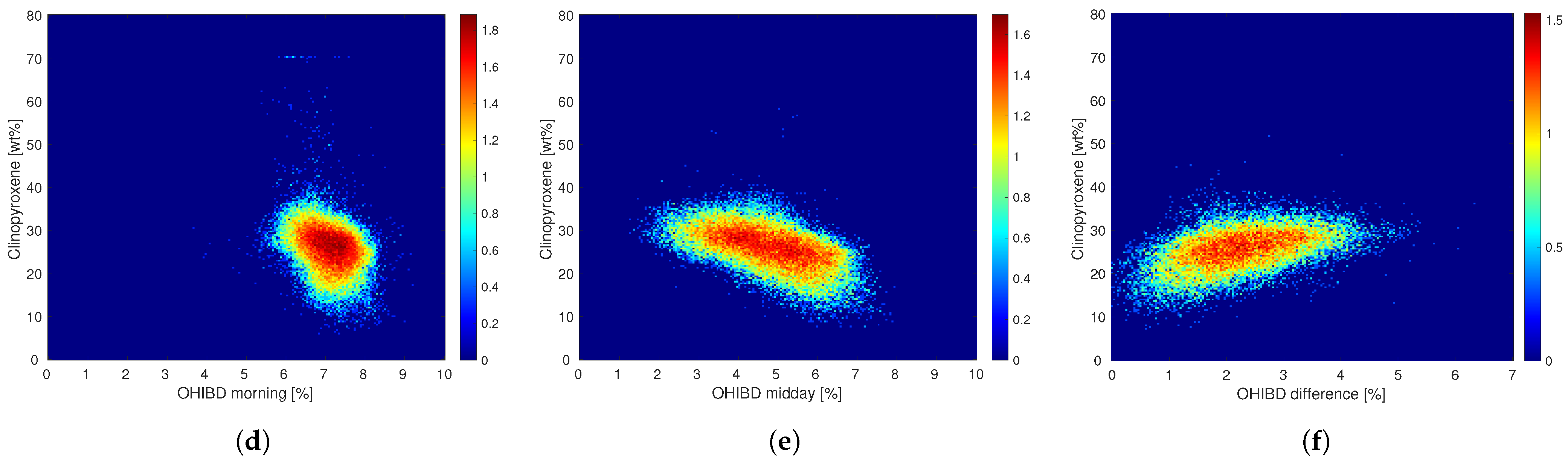 Remotesensing 14 00047 g0a5b