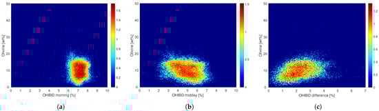 Remotesensing 14 00047 g0a6 550