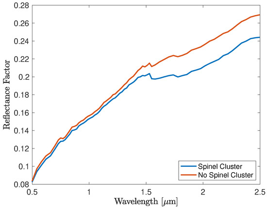 Remotesensing 14 00047 g0a7 550