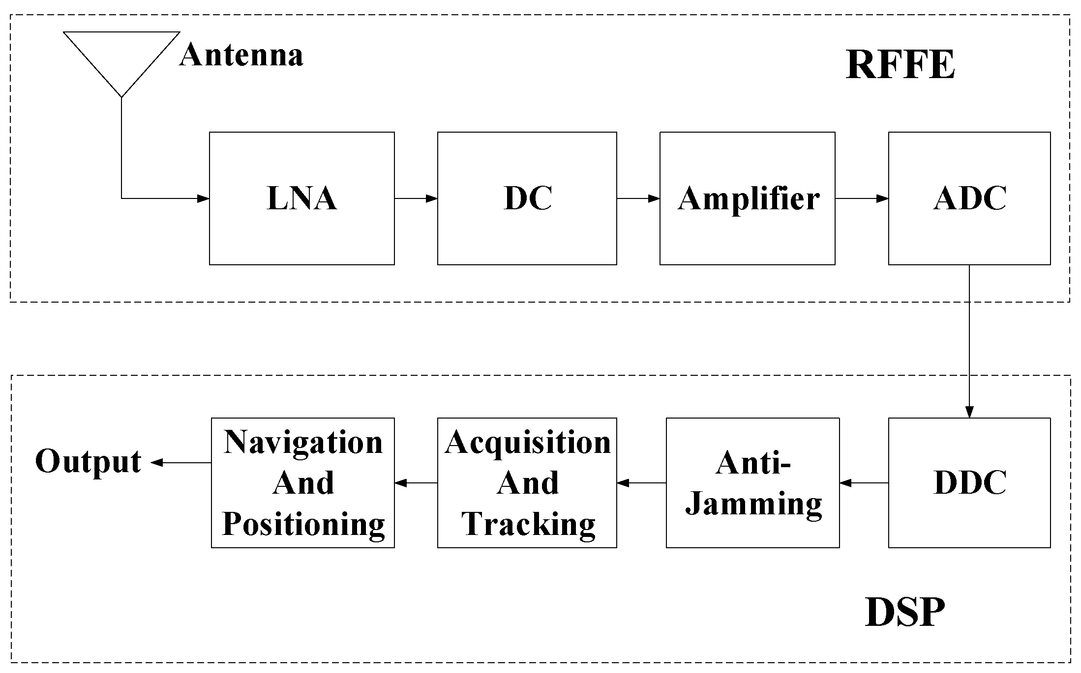Remotesensing 14 00048 g001