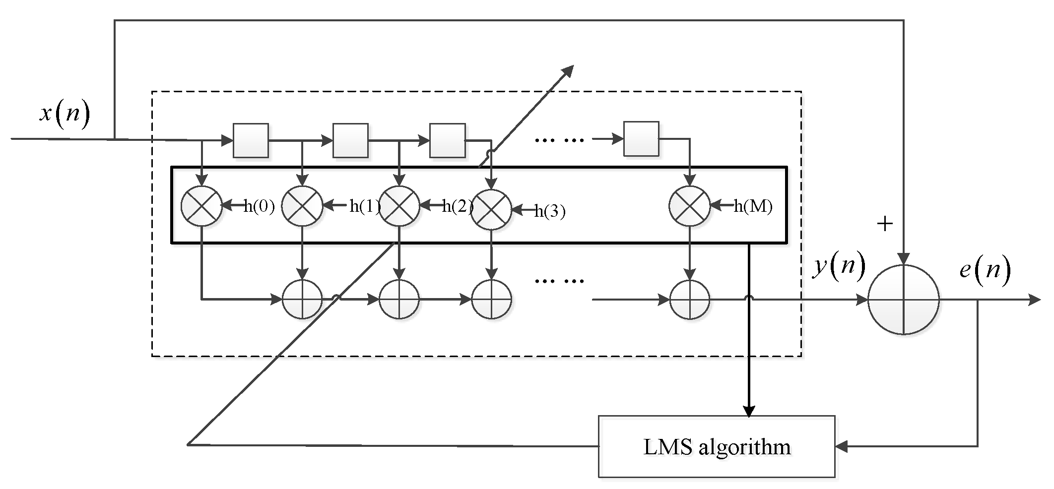 Remotesensing 14 00048 g003
