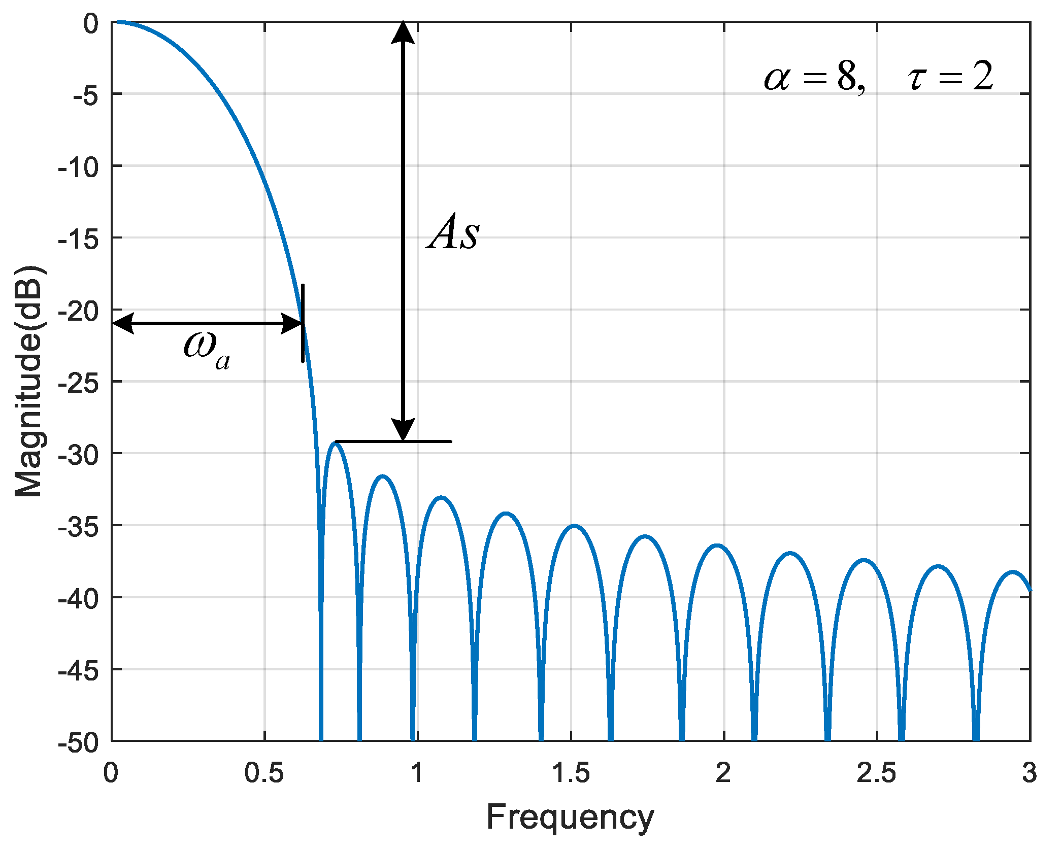 Remotesensing 14 00048 g004