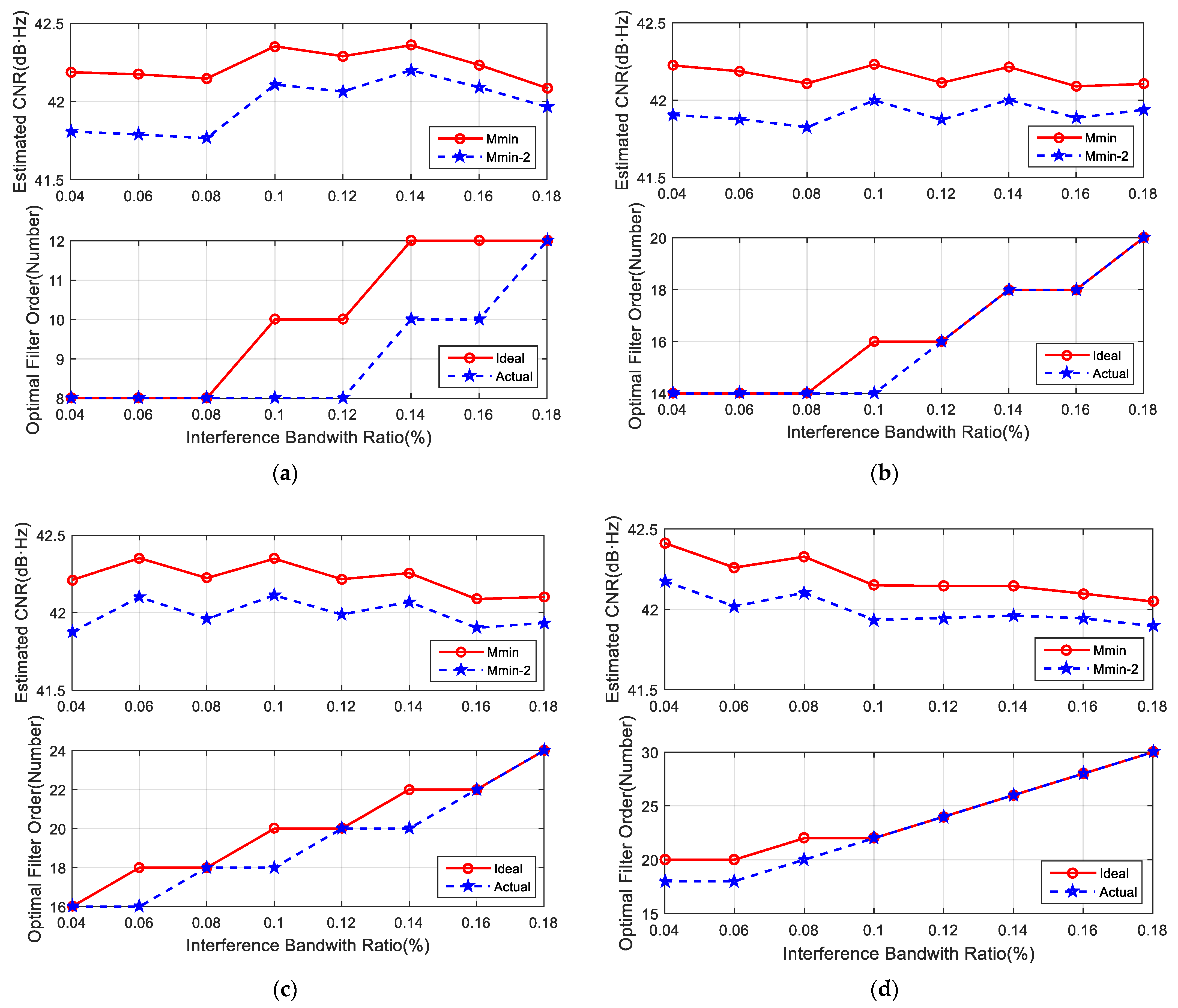 Remotesensing 14 00048 g009