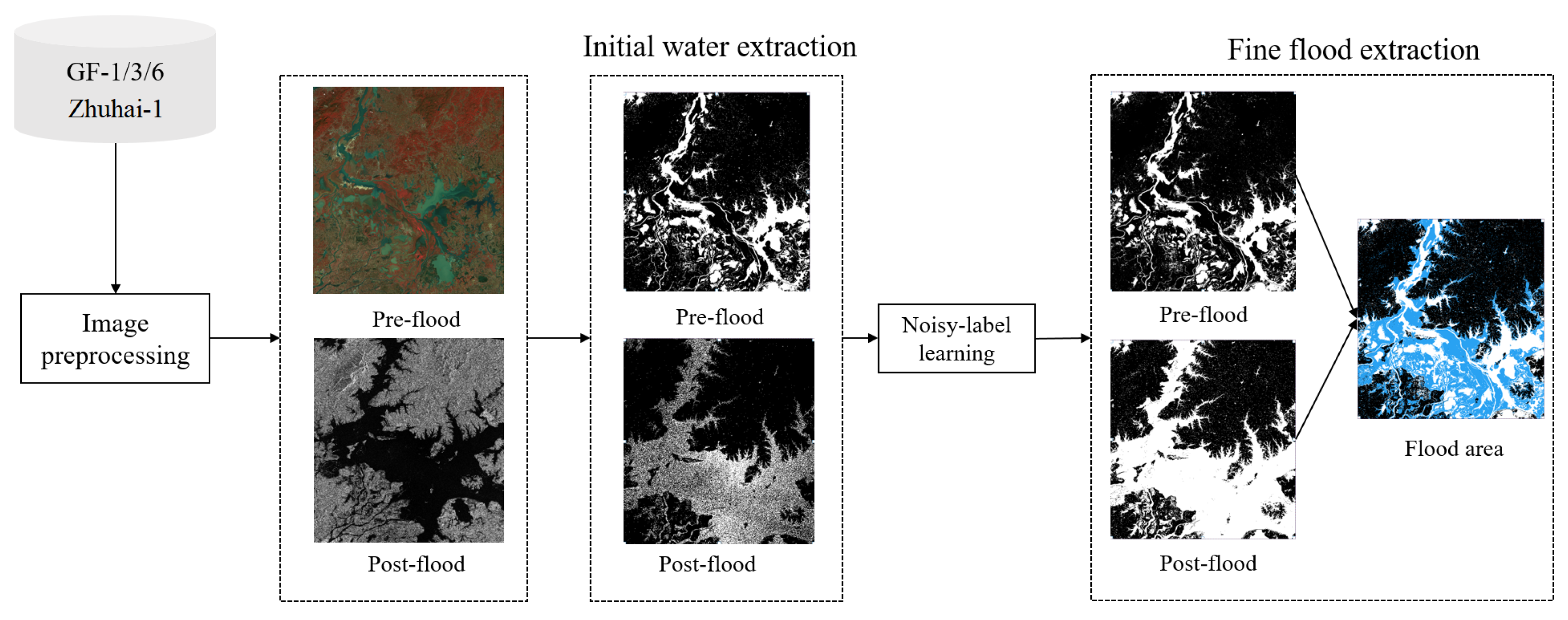 Remotesensing 14 00051 g002